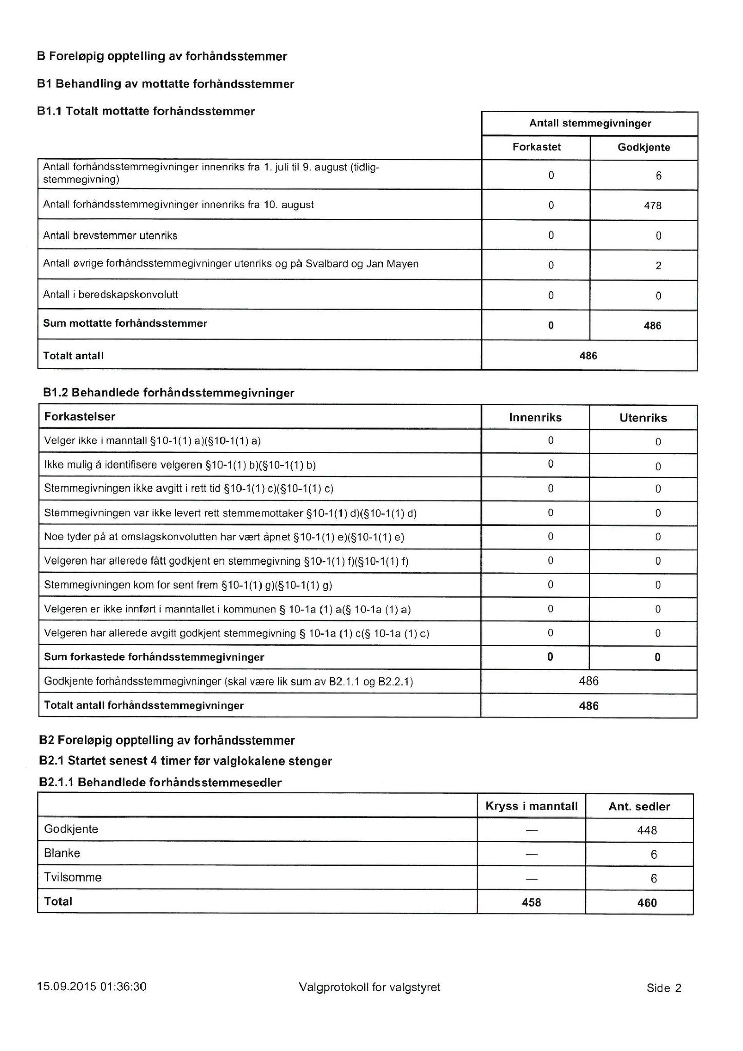 Klæbu Kommune, TRKO/KK/01-KS/L008: Kommunestyret - Møtedokumenter, 2015, p. 1434