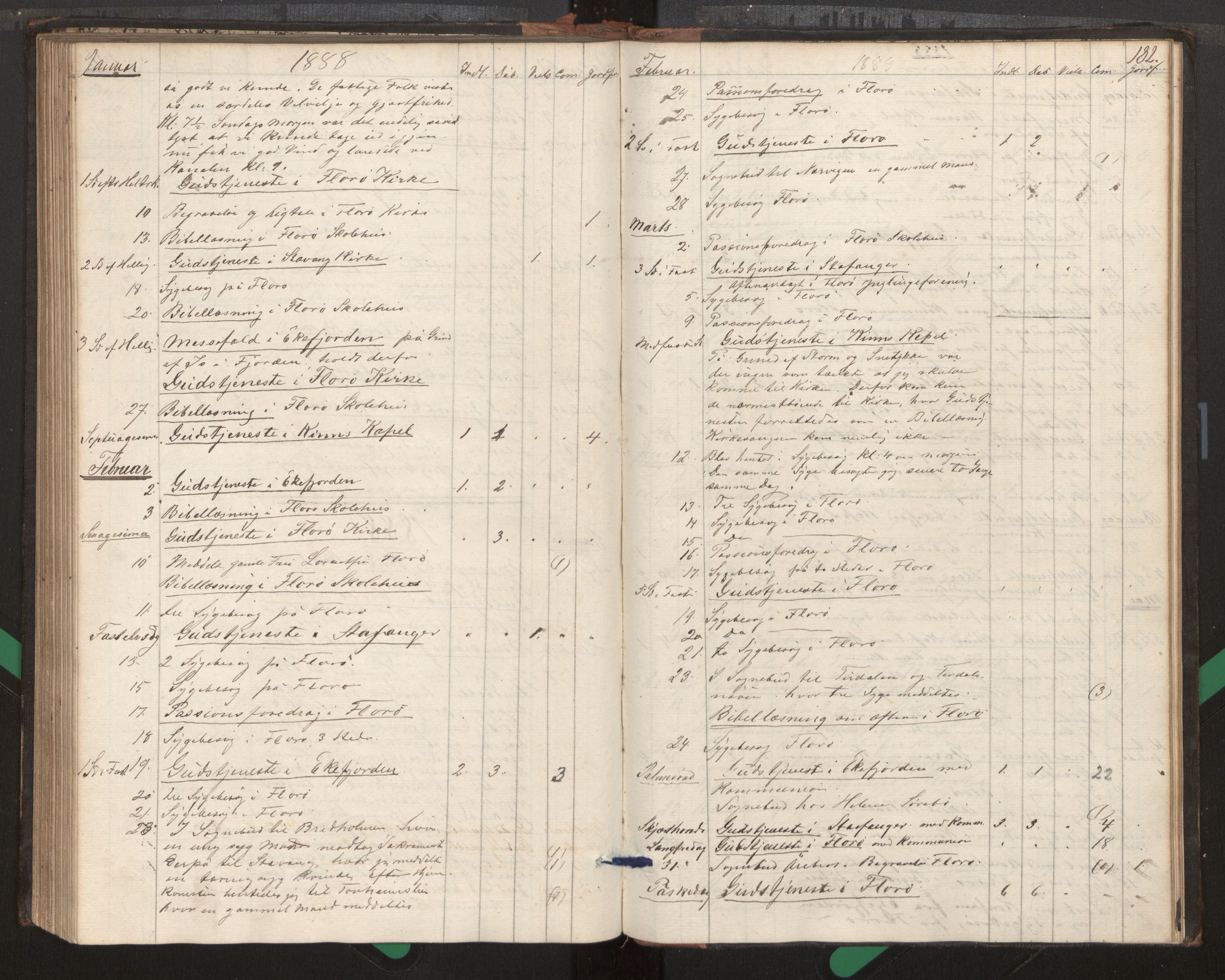 Kinn sokneprestembete, AV/SAB-A-80801/H/Haa/Haag/L0002: Diary records no. G 2, 1859-1890, p. 132