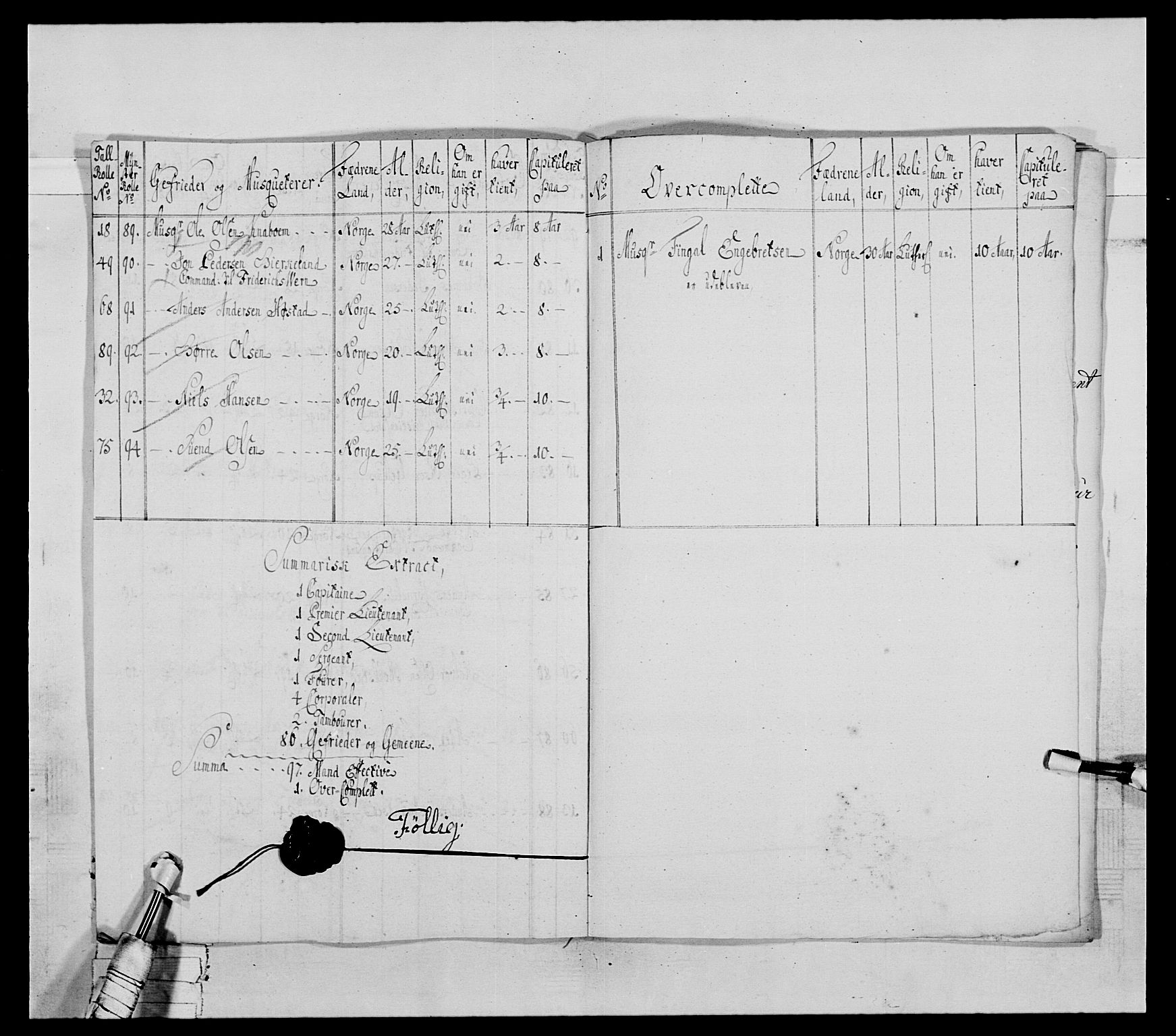 Generalitets- og kommissariatskollegiet, Det kongelige norske kommissariatskollegium, AV/RA-EA-5420/E/Eh/L0031a: Nordafjelske gevorbne infanteriregiment, 1769-1800, p. 89