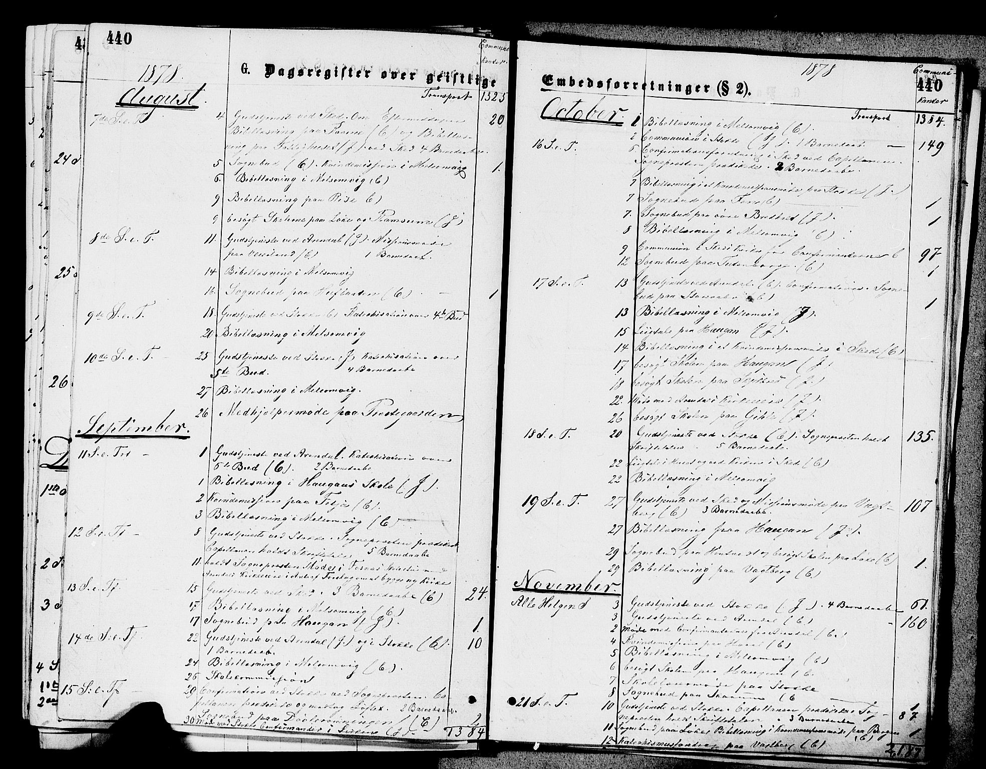 Stokke kirkebøker, AV/SAKO-A-320/F/Fa/L0009: Parish register (official) no. I 9, 1872-1883, p. 440