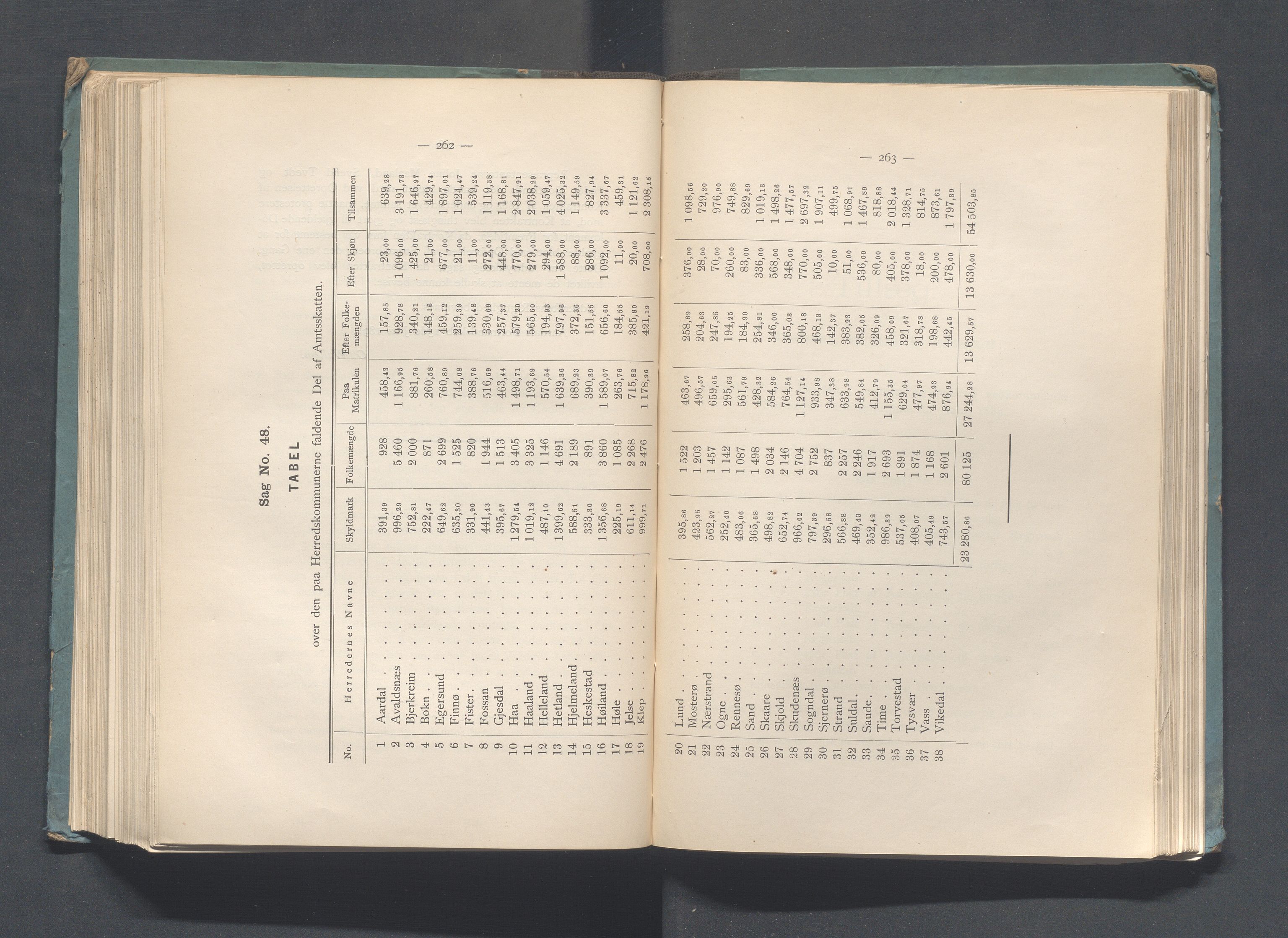 Rogaland fylkeskommune - Fylkesrådmannen , IKAR/A-900/A, 1891, p. 218