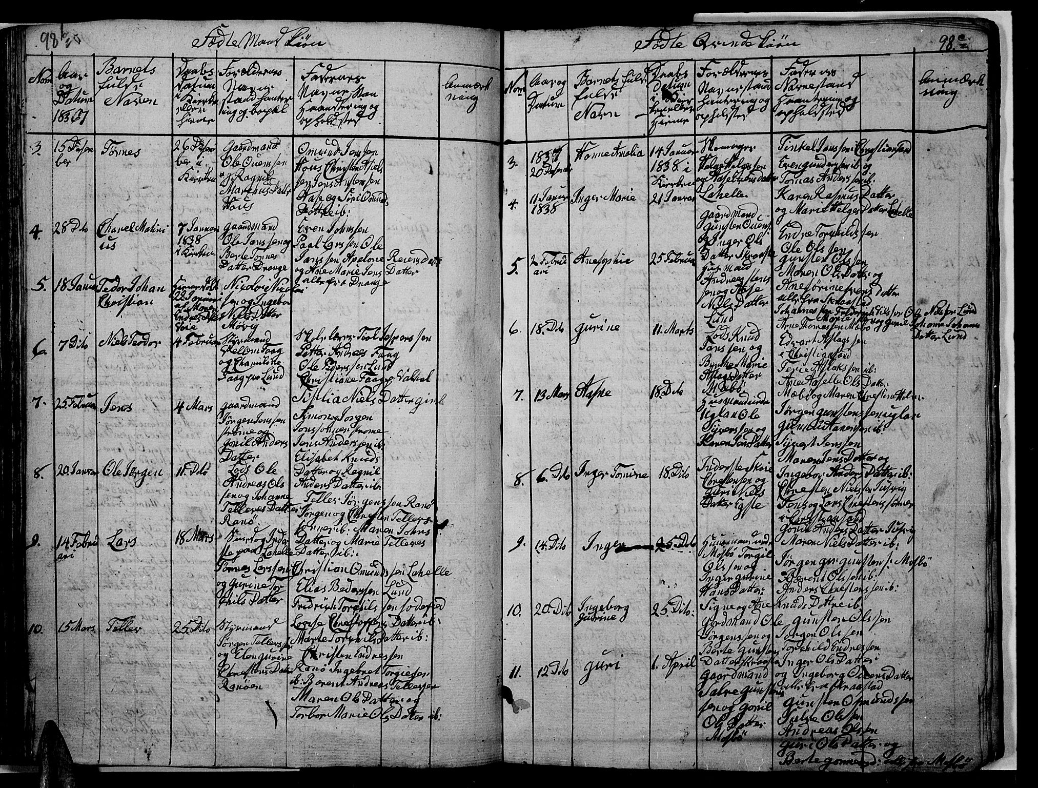 Oddernes sokneprestkontor, SAK/1111-0033/F/Fb/Fba/L0003: Parish register (copy) no. B 3, 1820-1838, p. 98