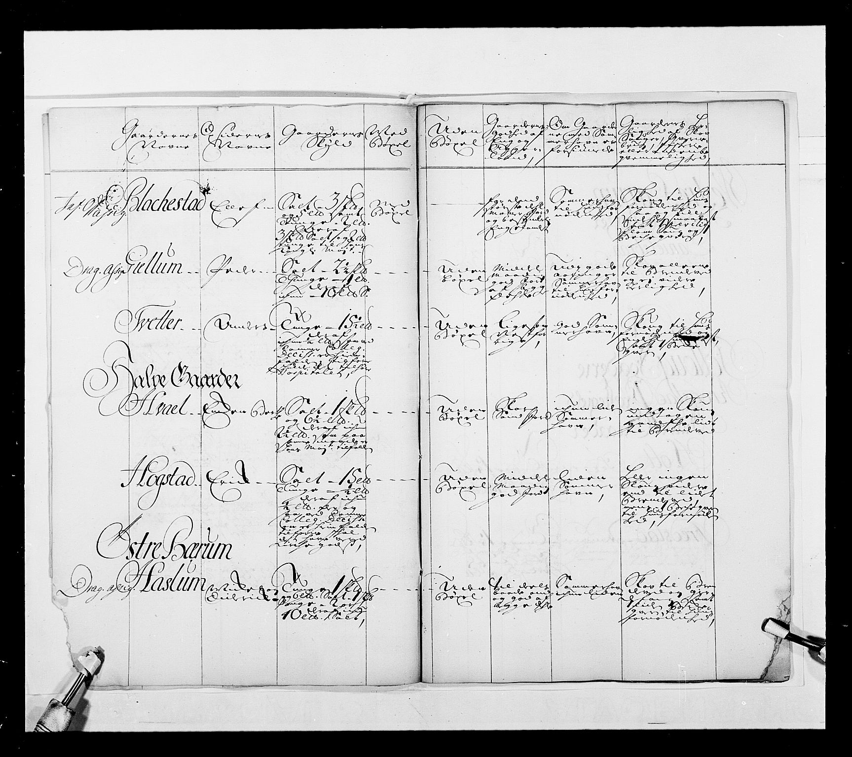 Stattholderembetet 1572-1771, AV/RA-EA-2870/Ek/L0039/0001: Jordebøker o.a. 1720-1728 vedkommende krongodset: / Krongods i Akershus bispedømme, 1725-1727, p. 4