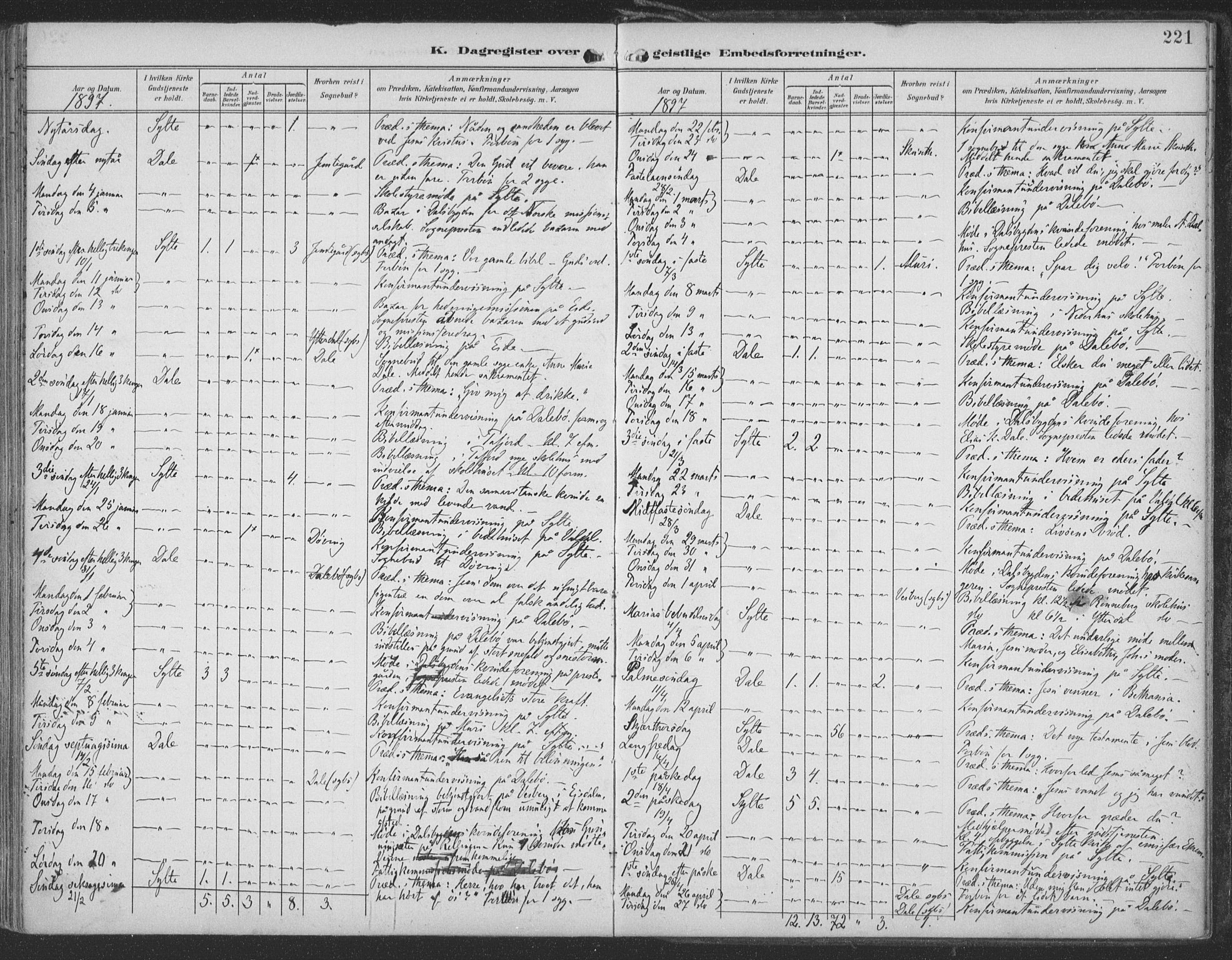 Ministerialprotokoller, klokkerbøker og fødselsregistre - Møre og Romsdal, SAT/A-1454/519/L0256: Parish register (official) no. 519A15, 1895-1912, p. 221