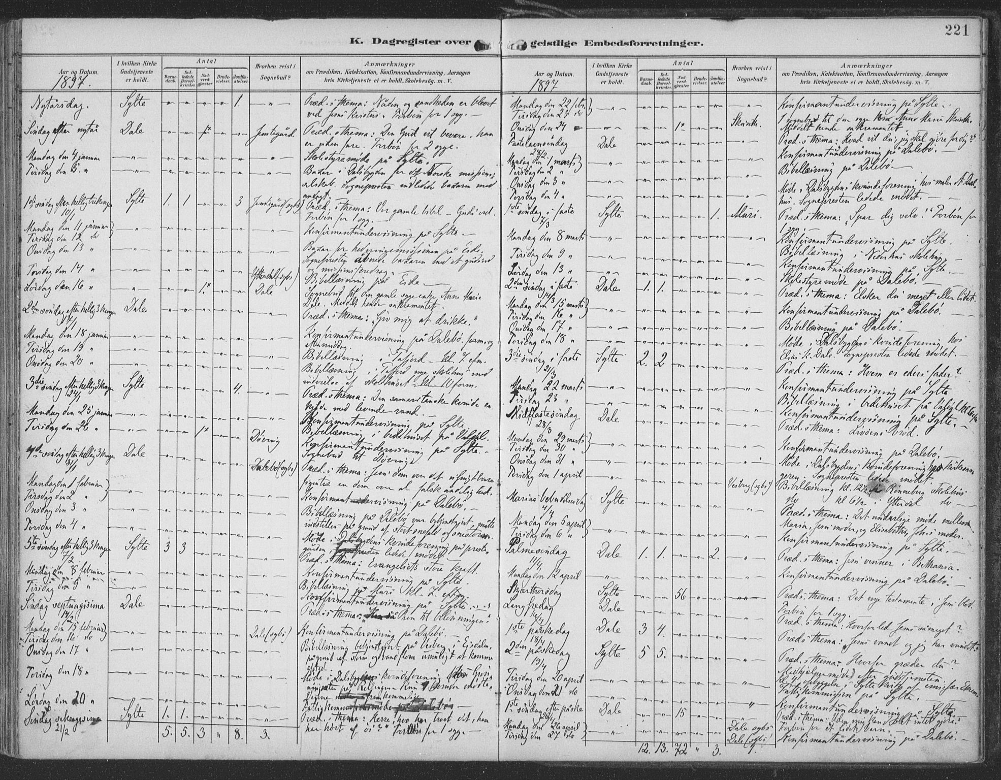 Ministerialprotokoller, klokkerbøker og fødselsregistre - Møre og Romsdal, AV/SAT-A-1454/519/L0256: Parish register (official) no. 519A15, 1895-1912, p. 221