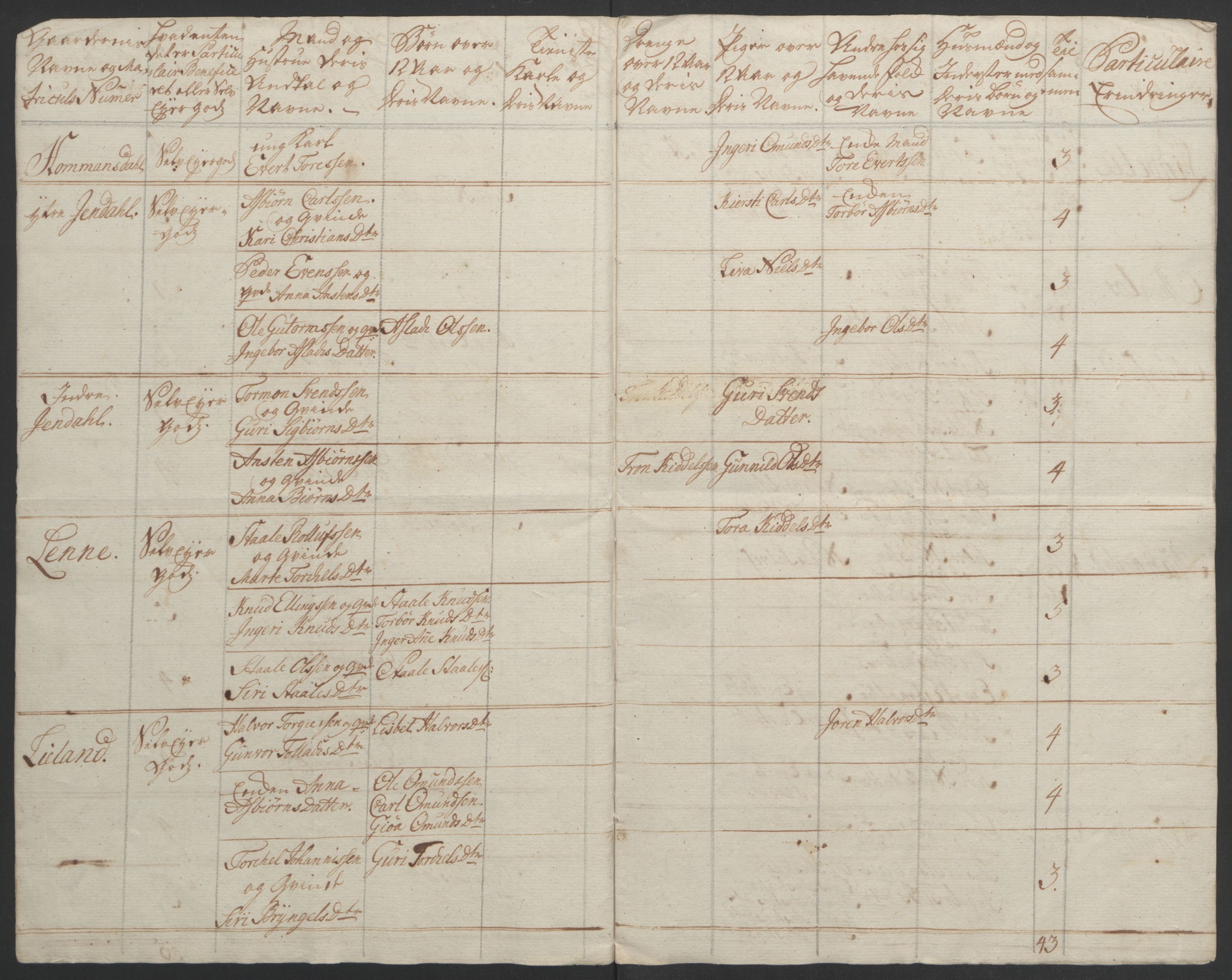 Rentekammeret inntil 1814, Realistisk ordnet avdeling, AV/RA-EA-4070/Ol/L0015/0002: [Gg 10]: Ekstraskatten, 23.09.1762. Stavanger by, Jæren og Dalane, Bergen / Jæren og Dalane, 1762-1764, p. 186