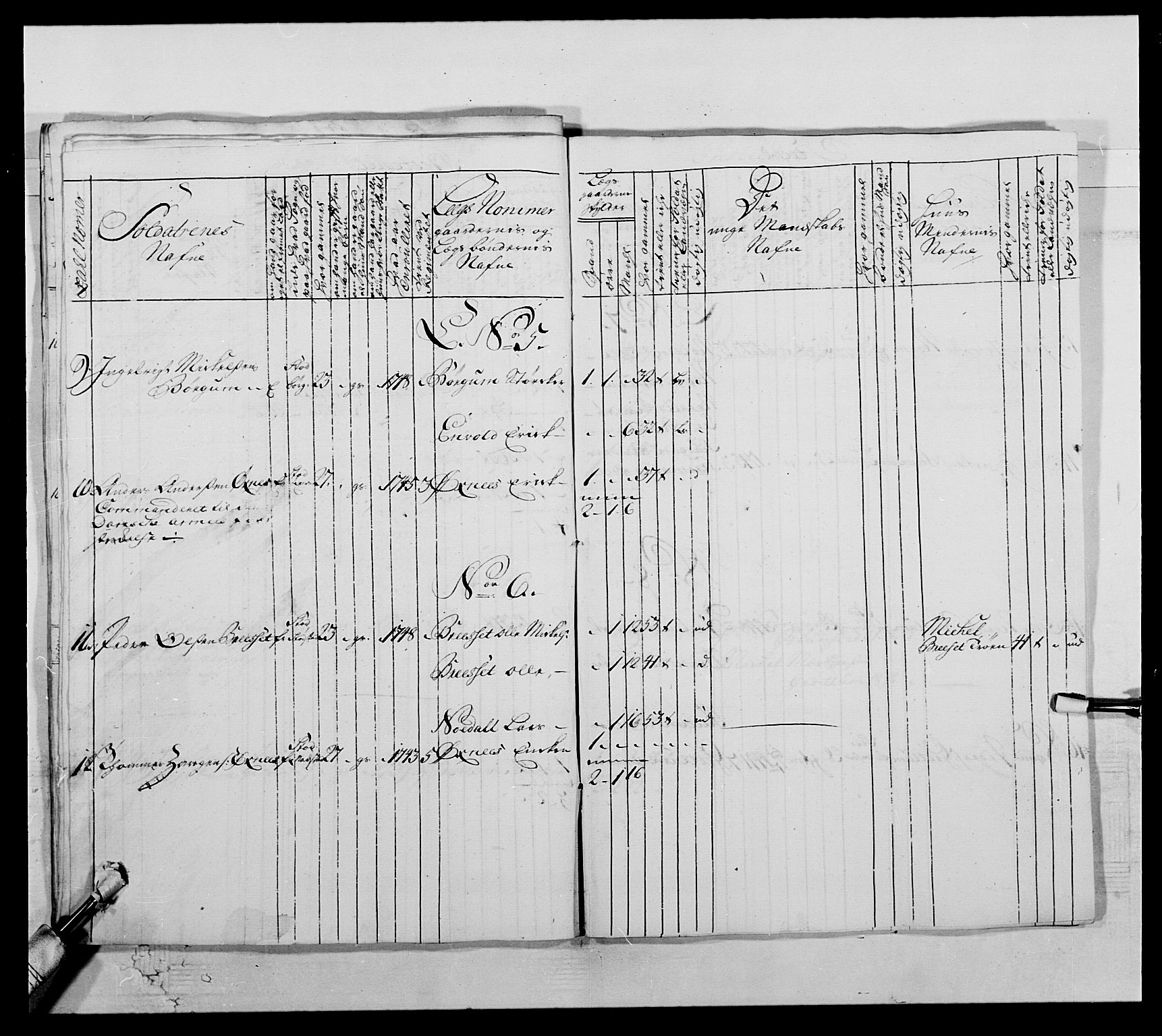 Kommanderende general (KG I) med Det norske krigsdirektorium, AV/RA-EA-5419/E/Ea/L0509: 1. Trondheimske regiment, 1740-1748, p. 363