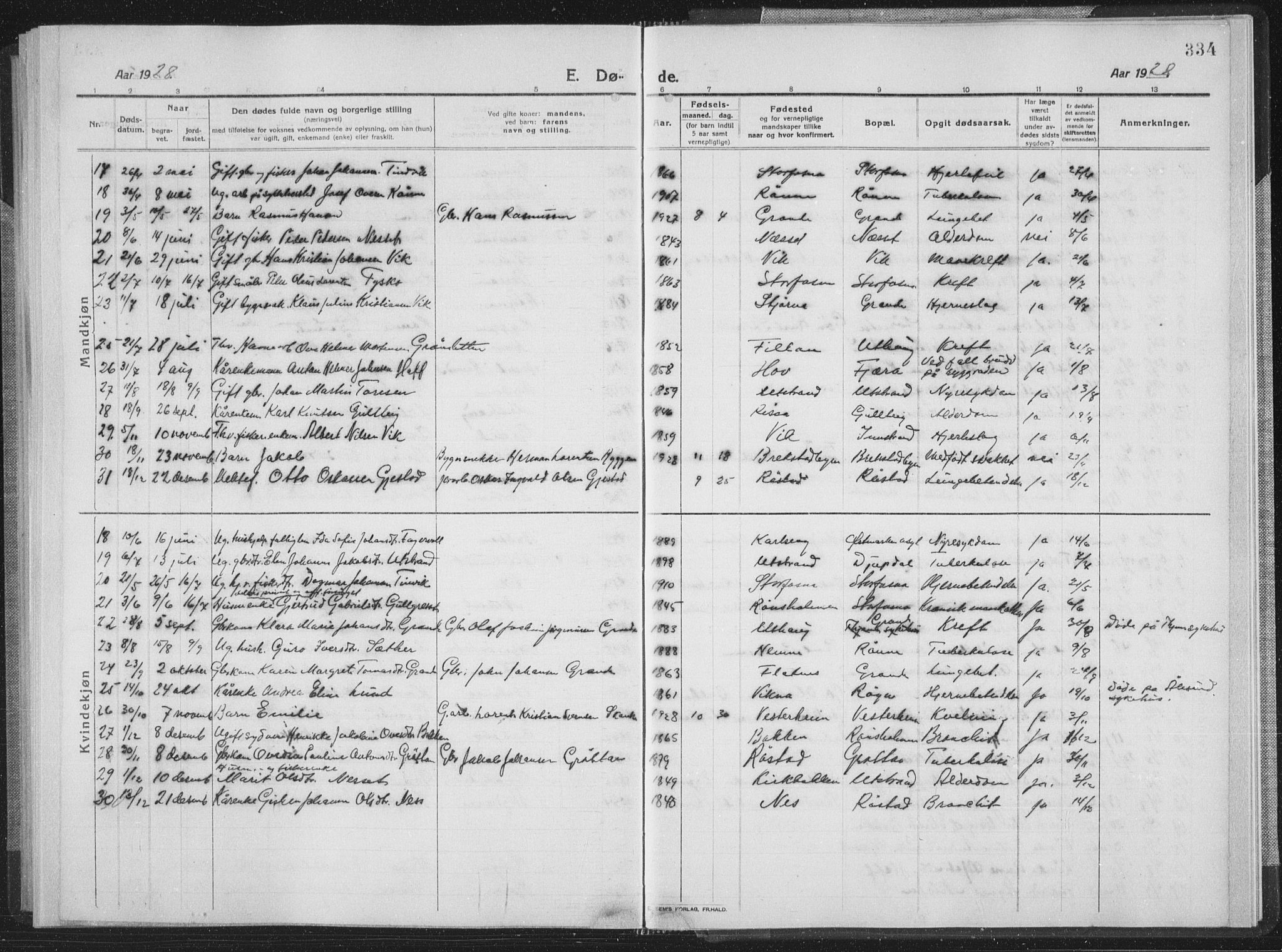 Ministerialprotokoller, klokkerbøker og fødselsregistre - Sør-Trøndelag, SAT/A-1456/659/L0747: Parish register (copy) no. 659C04, 1913-1938, p. 334