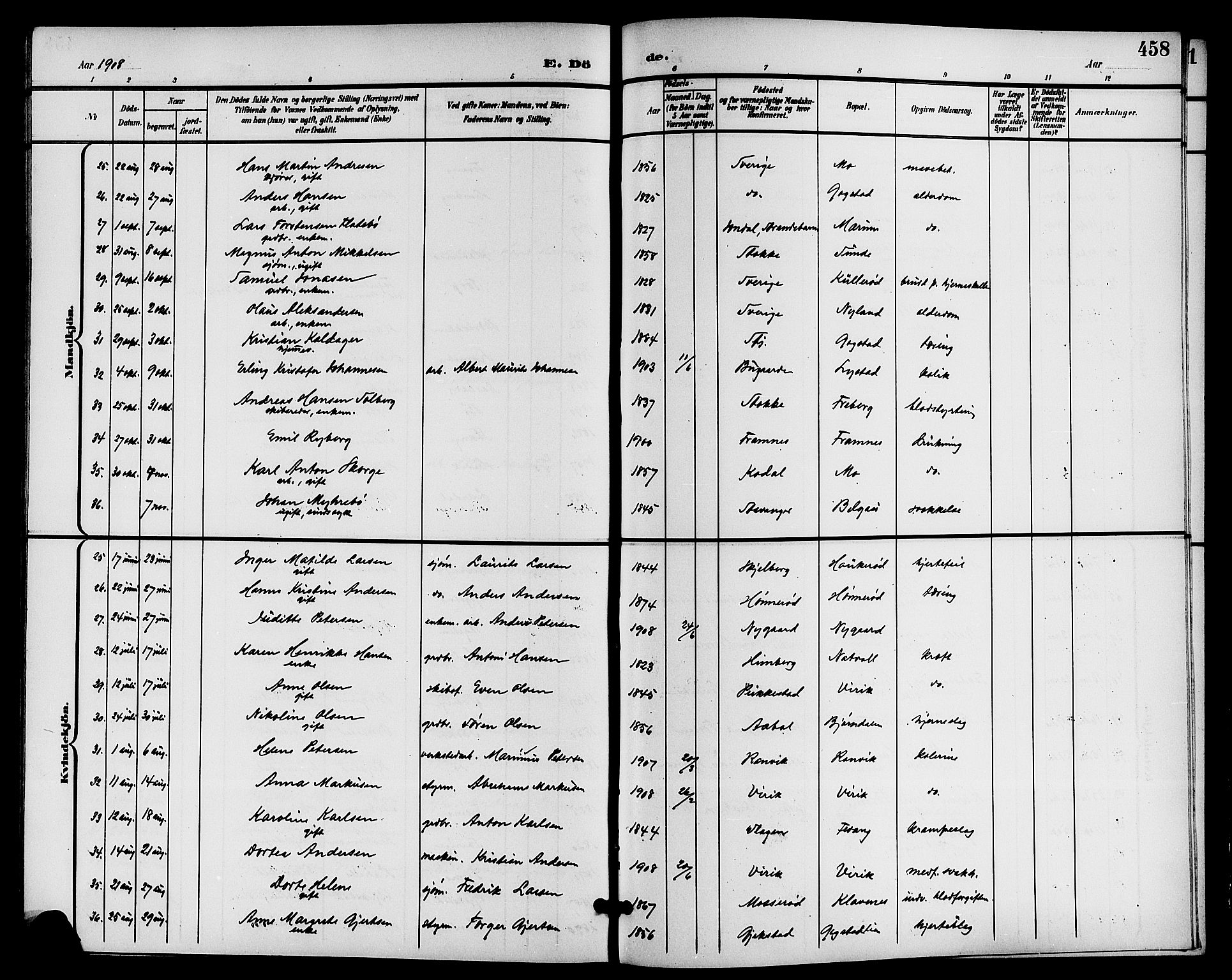 Sandar kirkebøker, SAKO/A-243/G/Ga/L0002: Parish register (copy) no. 2, 1900-1915, p. 458
