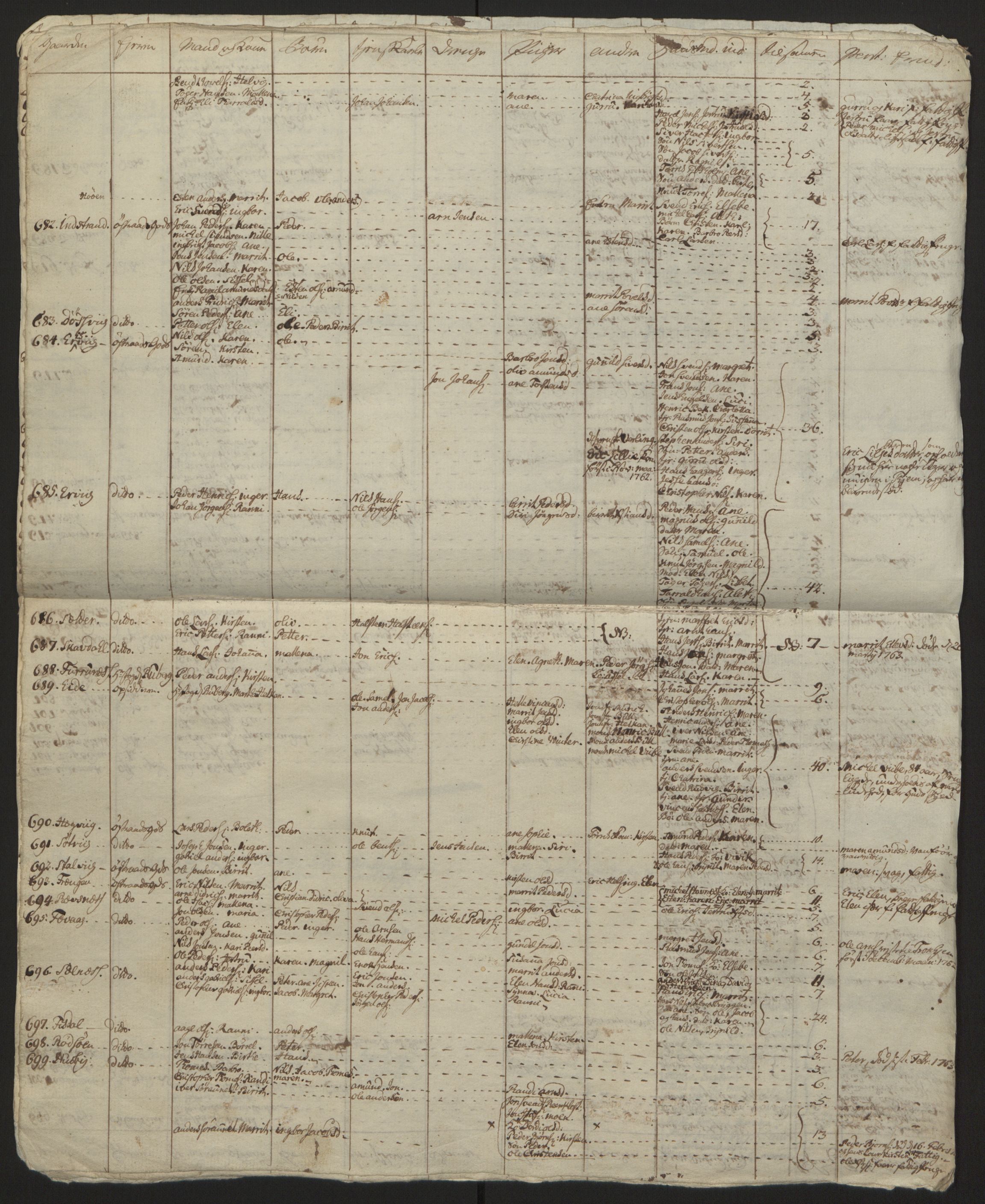 Rentekammeret inntil 1814, Reviderte regnskaper, Fogderegnskap, AV/RA-EA-4092/R57/L3930: Ekstraskatten Fosen, 1762-1763, p. 221