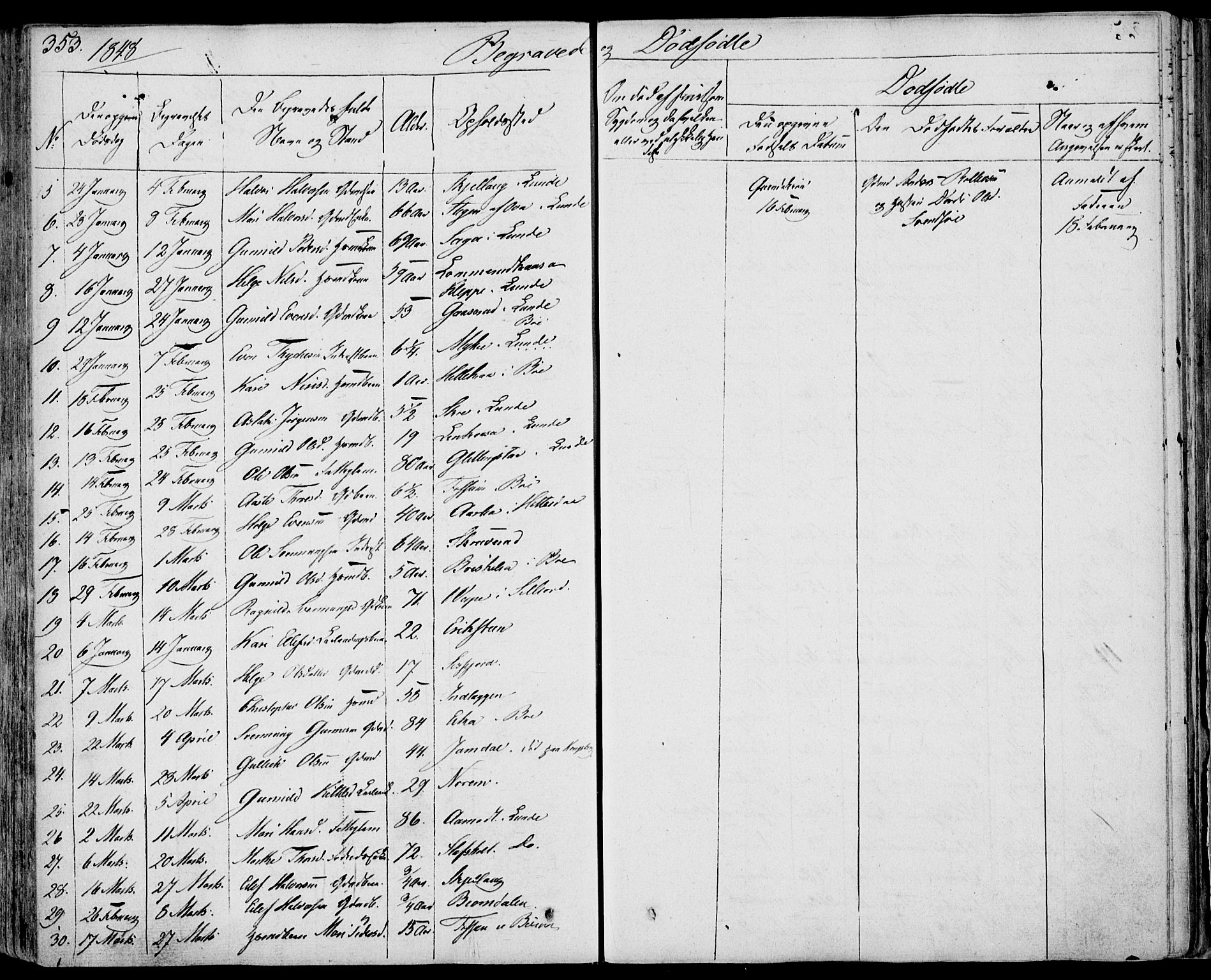 Bø kirkebøker, SAKO/A-257/F/Fa/L0007: Parish register (official) no. 7, 1831-1848, p. 353