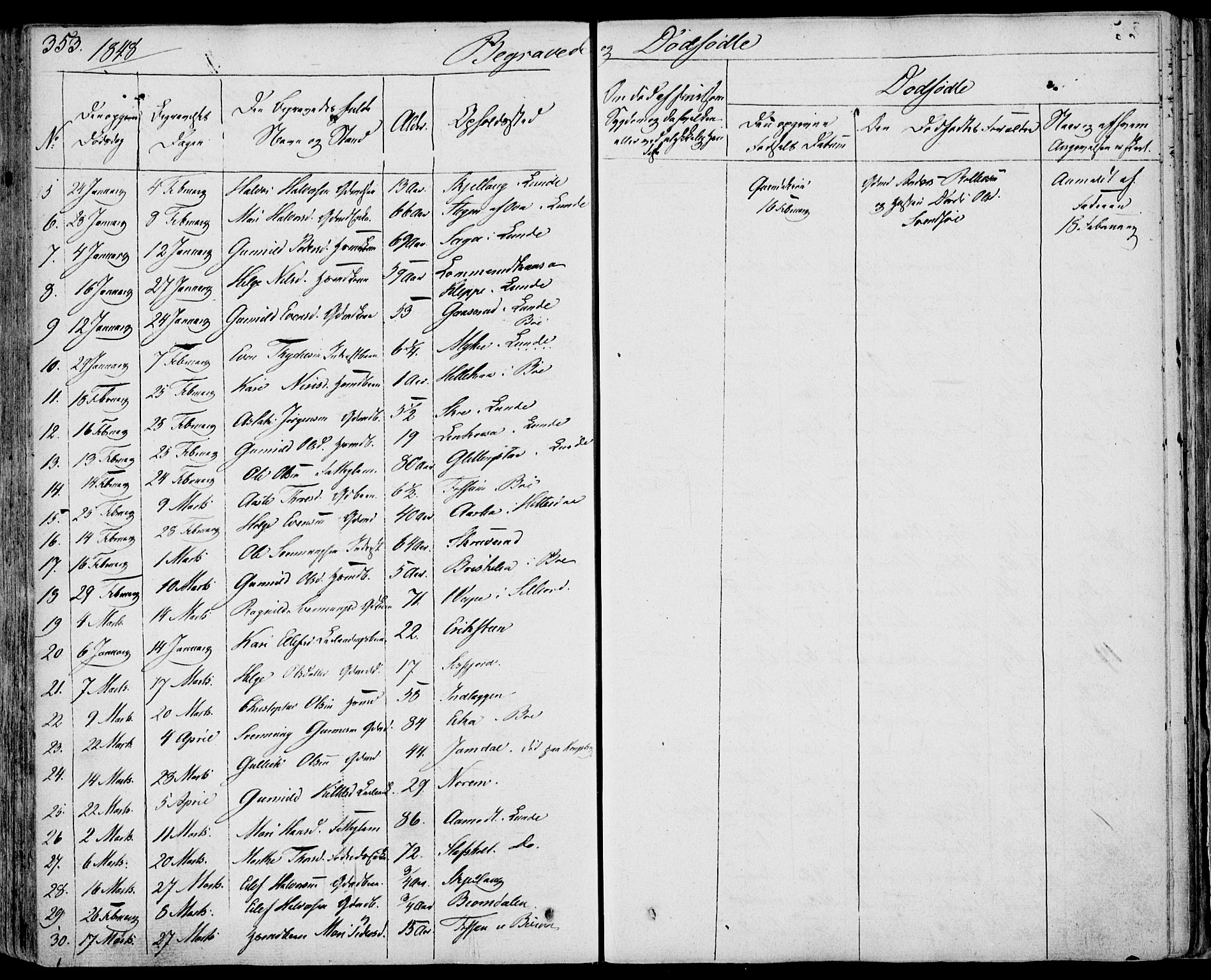 Bø kirkebøker, AV/SAKO-A-257/F/Fa/L0007: Parish register (official) no. 7, 1831-1848, p. 353