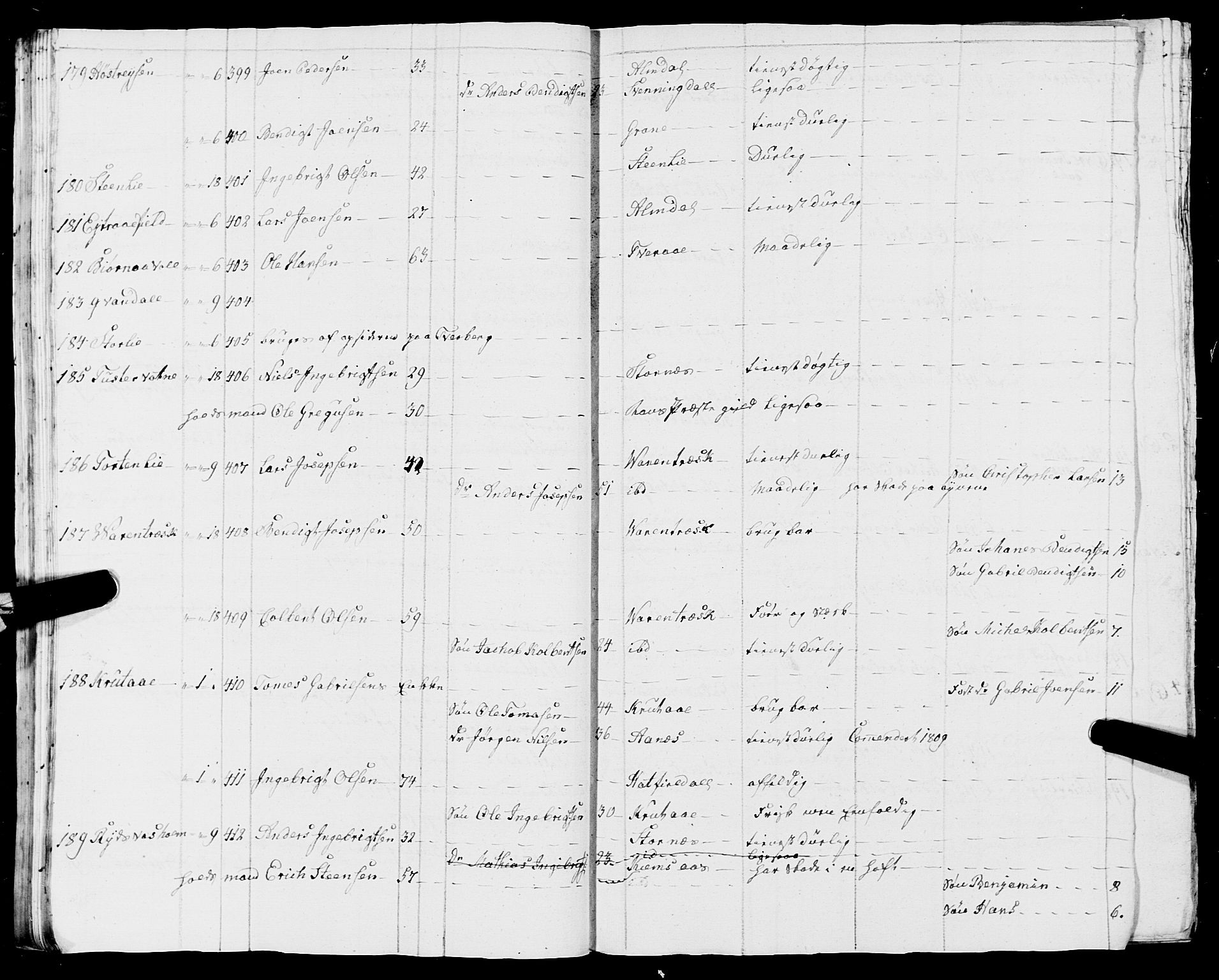 Fylkesmannen i Nordland, SAT/A-0499/1.1/R/Ra/L0009: Innrulleringsmanntall for Vefsn, 1809-1829, p. 215