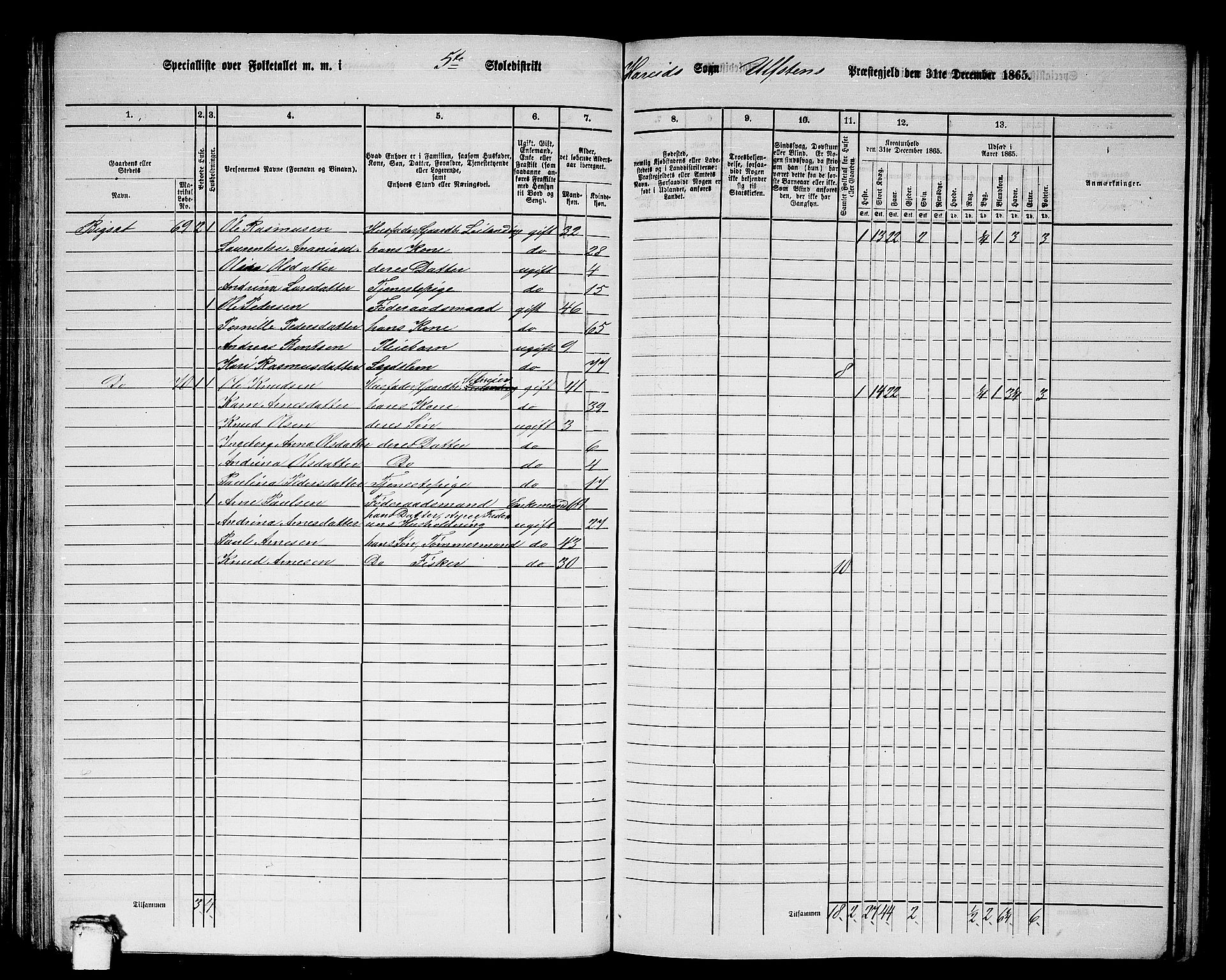 RA, 1865 census for Ulstein, 1865, p. 97