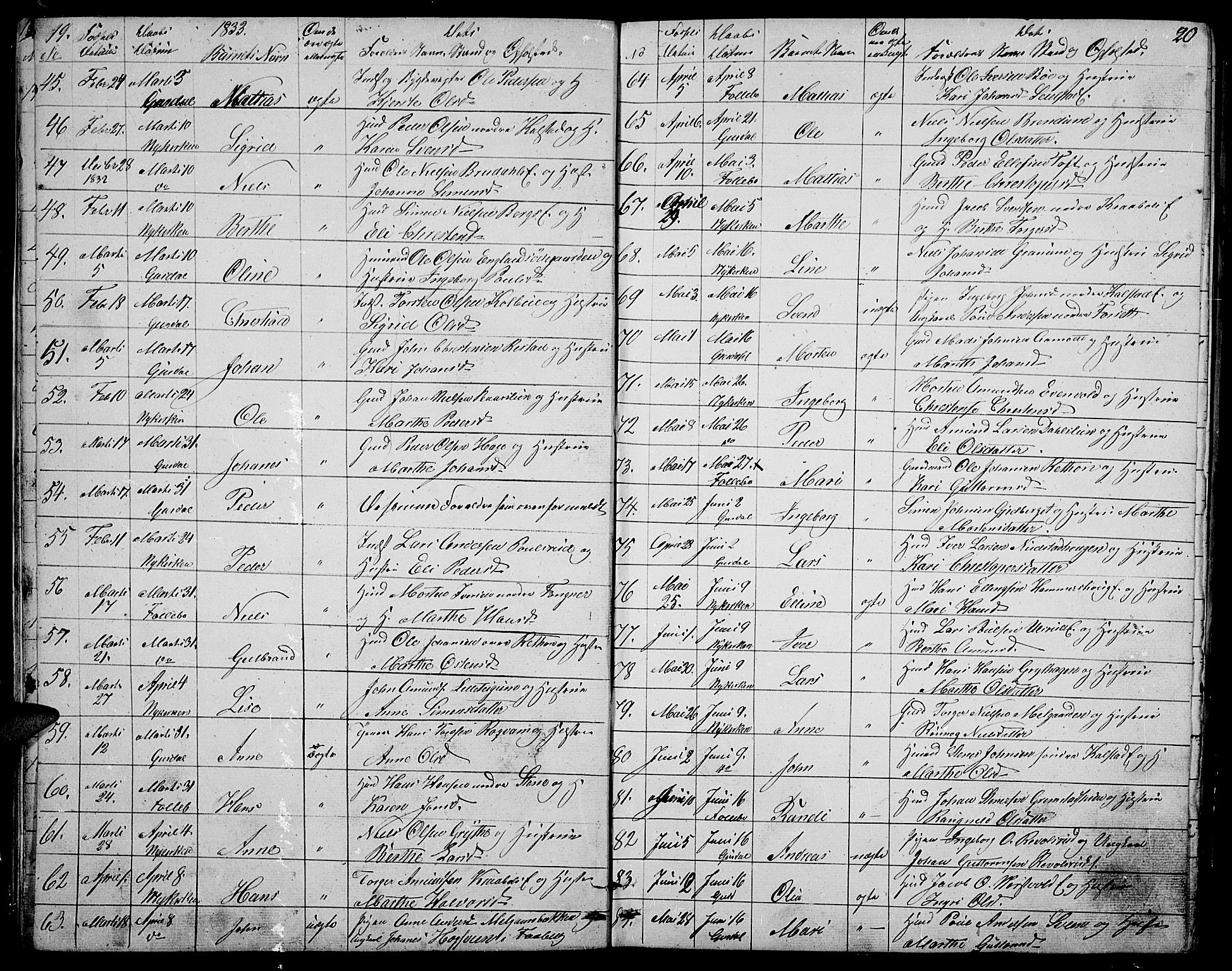 Gausdal prestekontor, SAH/PREST-090/H/Ha/Hab/L0003: Parish register (copy) no. 3, 1829-1864, p. 19-20