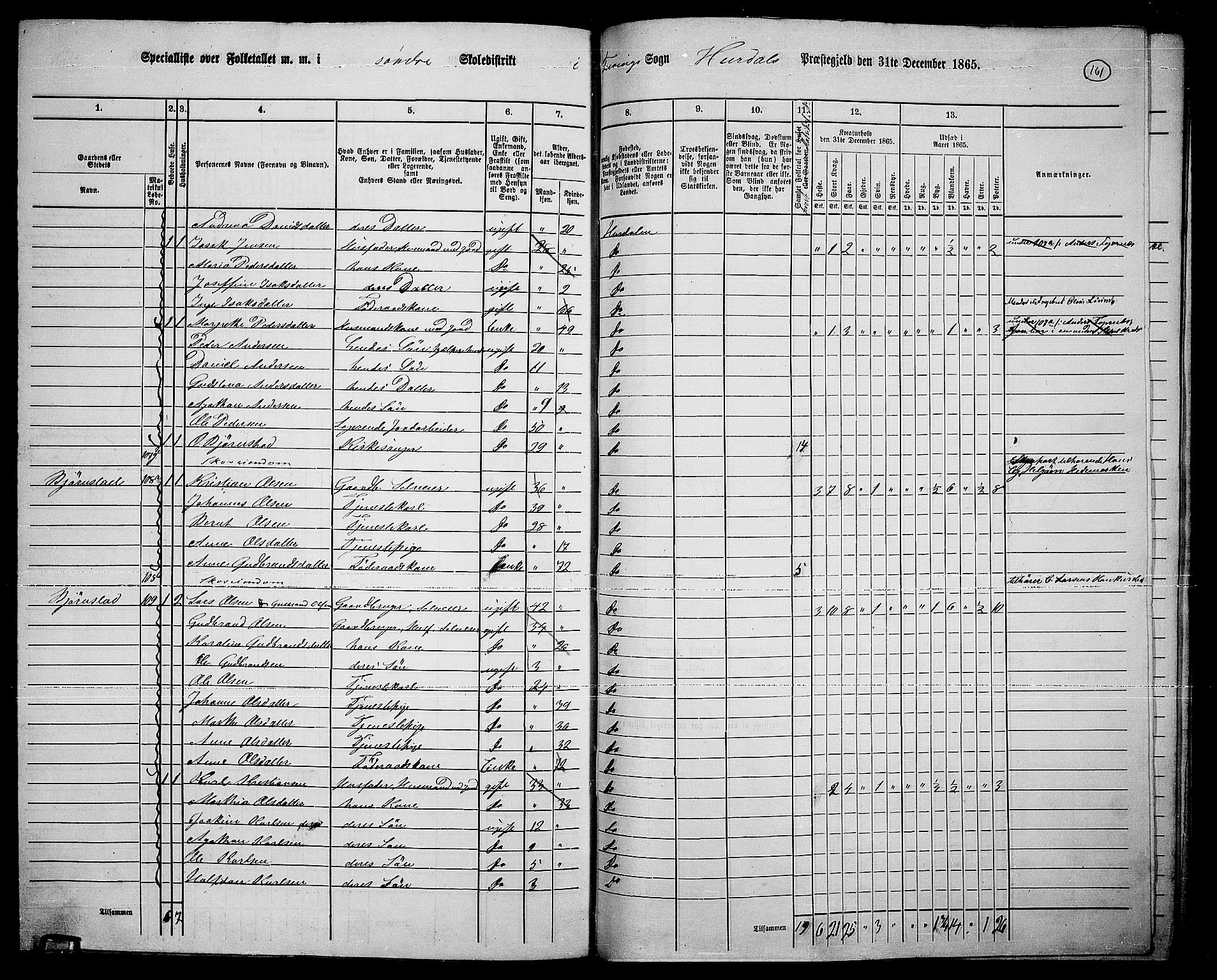 RA, 1865 census for Hurdal, 1865, p. 132