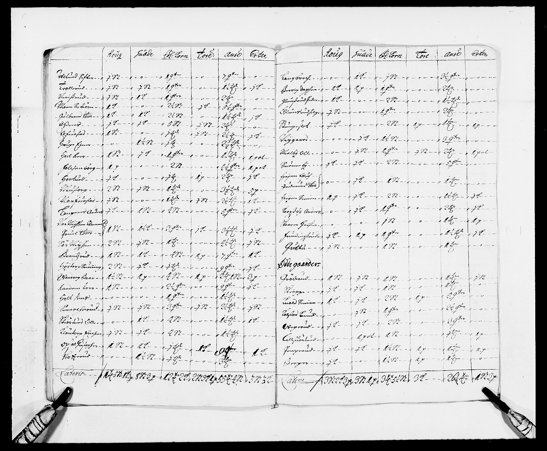Rentekammeret inntil 1814, Reviderte regnskaper, Fogderegnskap, RA/EA-4092/R06/L0283: Fogderegnskap Heggen og Frøland, 1691-1693, p. 138