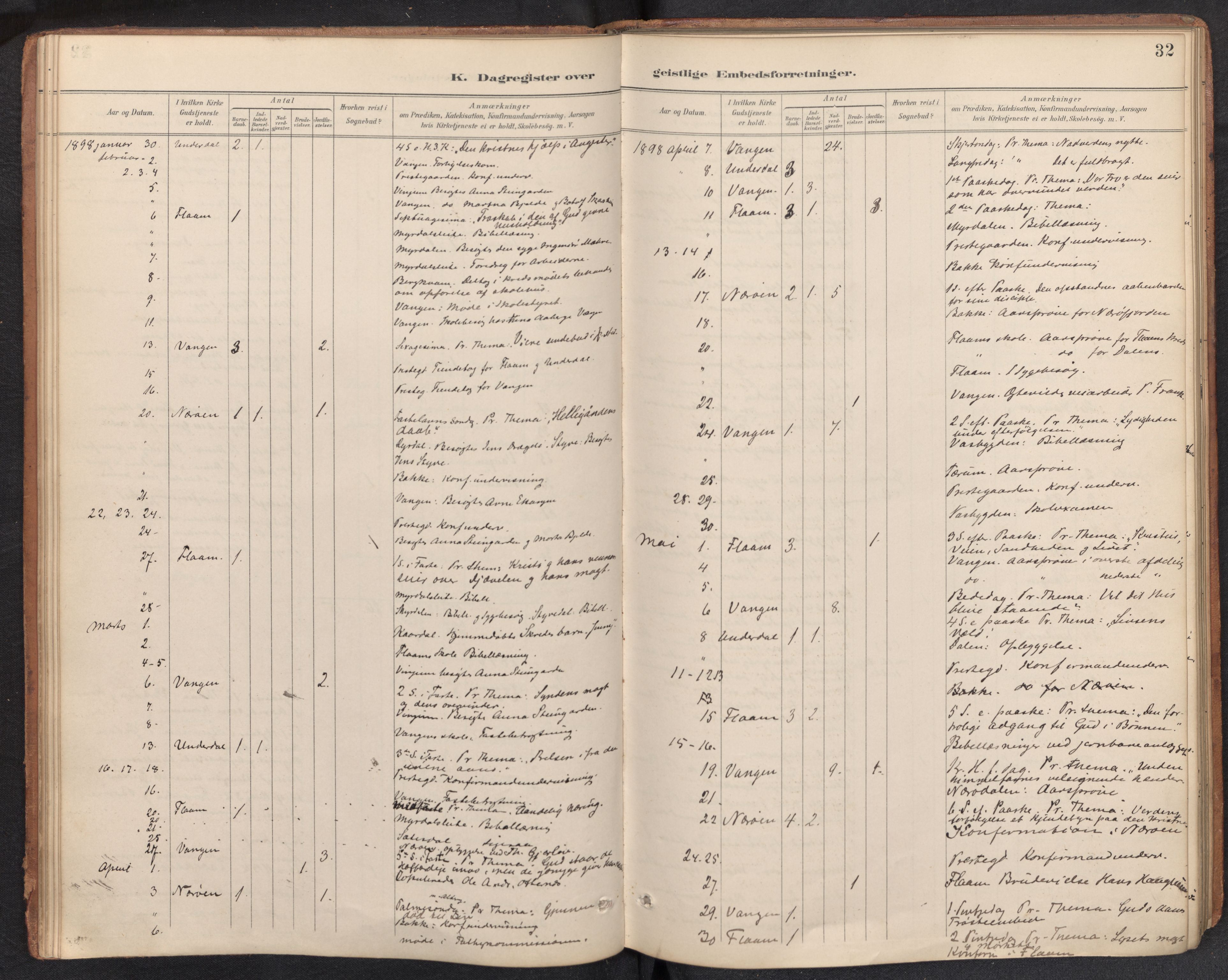 Aurland sokneprestembete, SAB/A-99937/H/Ha/Haf: Diary records no. F 2, 1891-1932, p. 31b-32a