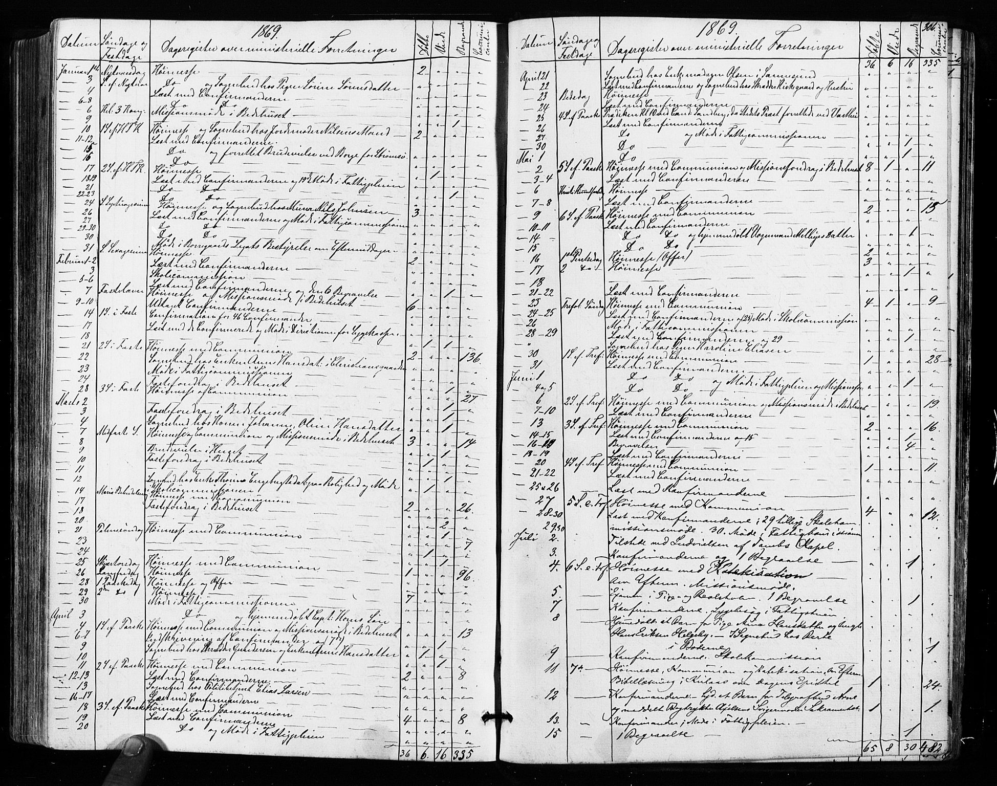 Sarpsborg prestekontor Kirkebøker, AV/SAO-A-2006/F/Fa/L0002: Parish register (official) no. 2, 1869-1877, p. 306