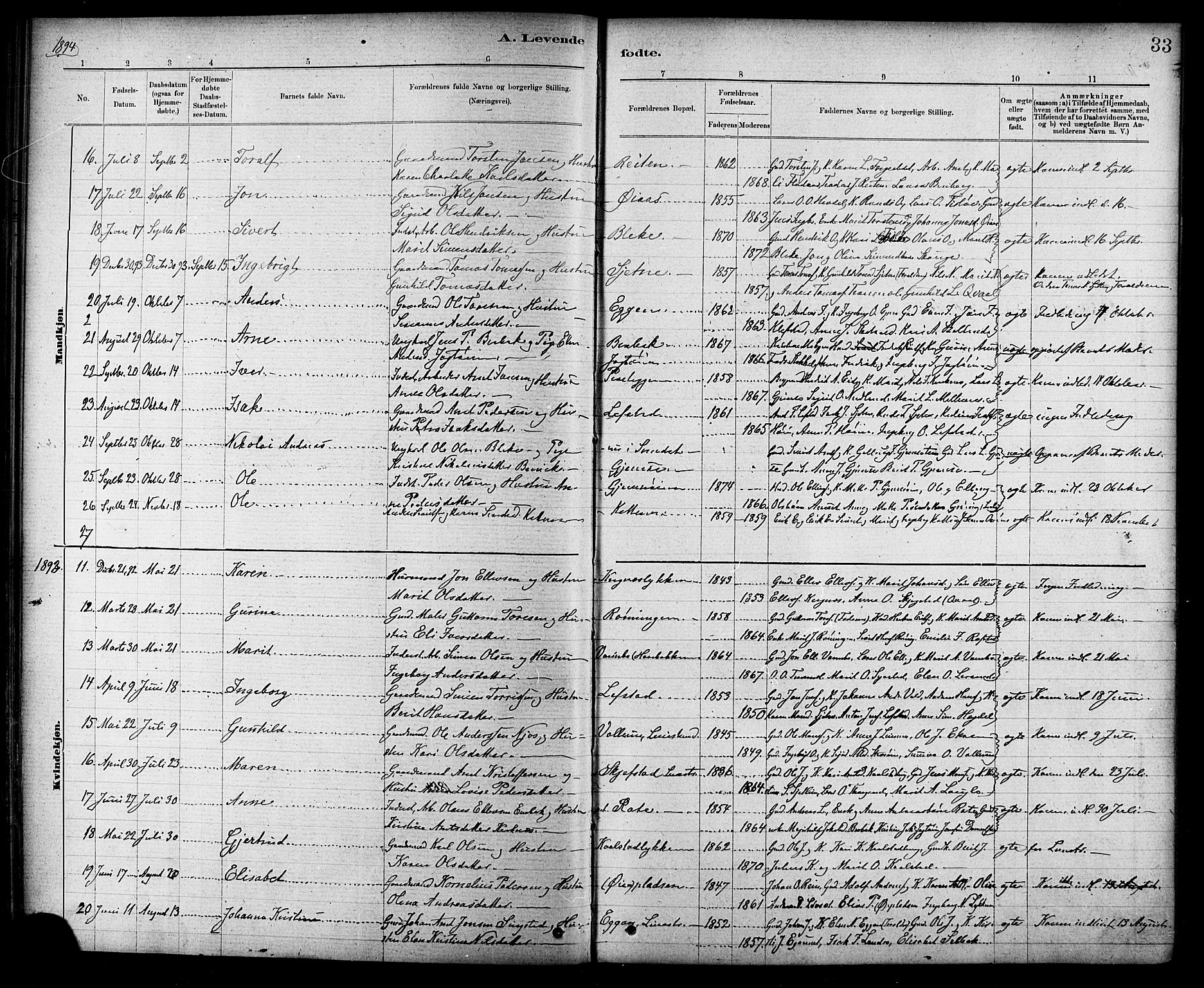 Ministerialprotokoller, klokkerbøker og fødselsregistre - Sør-Trøndelag, SAT/A-1456/691/L1094: Parish register (copy) no. 691C05, 1879-1911, p. 33