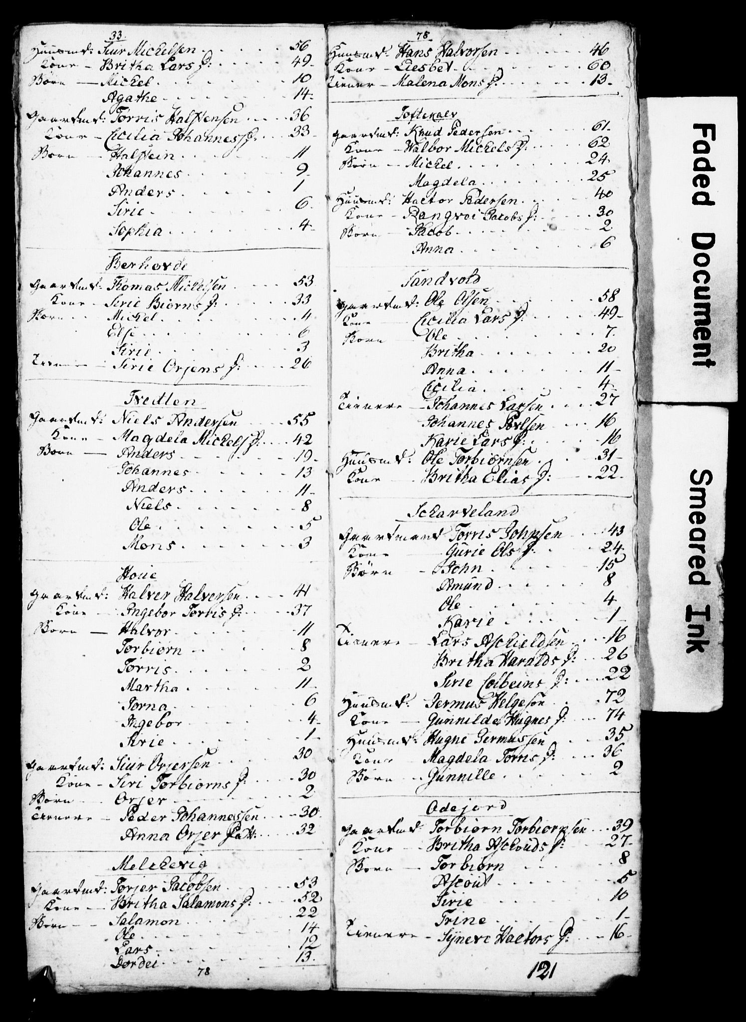 SAB, 1815 Census for Skånevik, 1815, p. 8