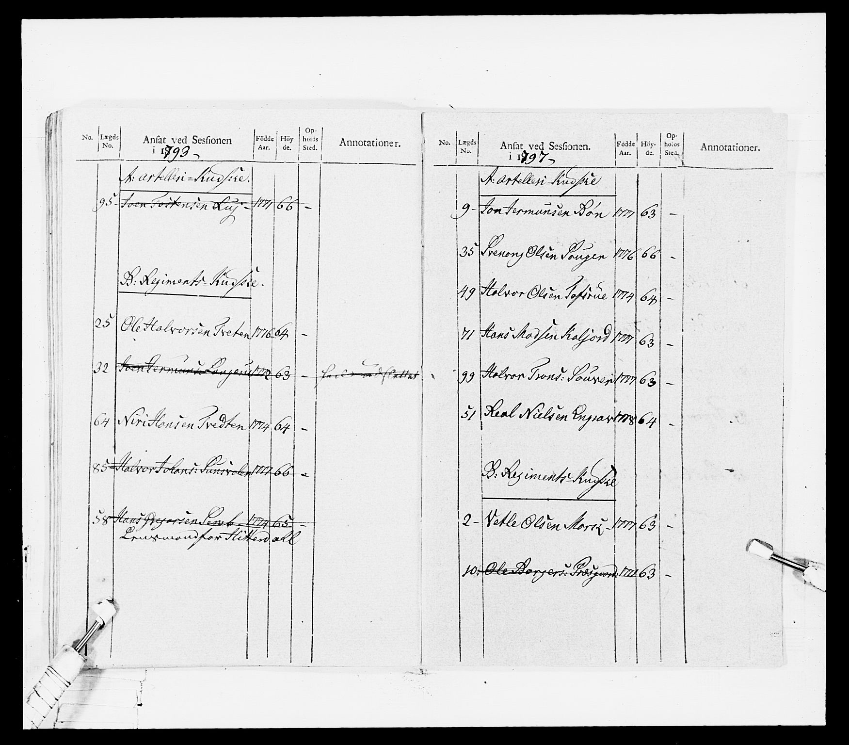 Generalitets- og kommissariatskollegiet, Det kongelige norske kommissariatskollegium, RA/EA-5420/E/Eh/L0114: Telemarkske nasjonale infanteriregiment, 1789-1802, p. 504