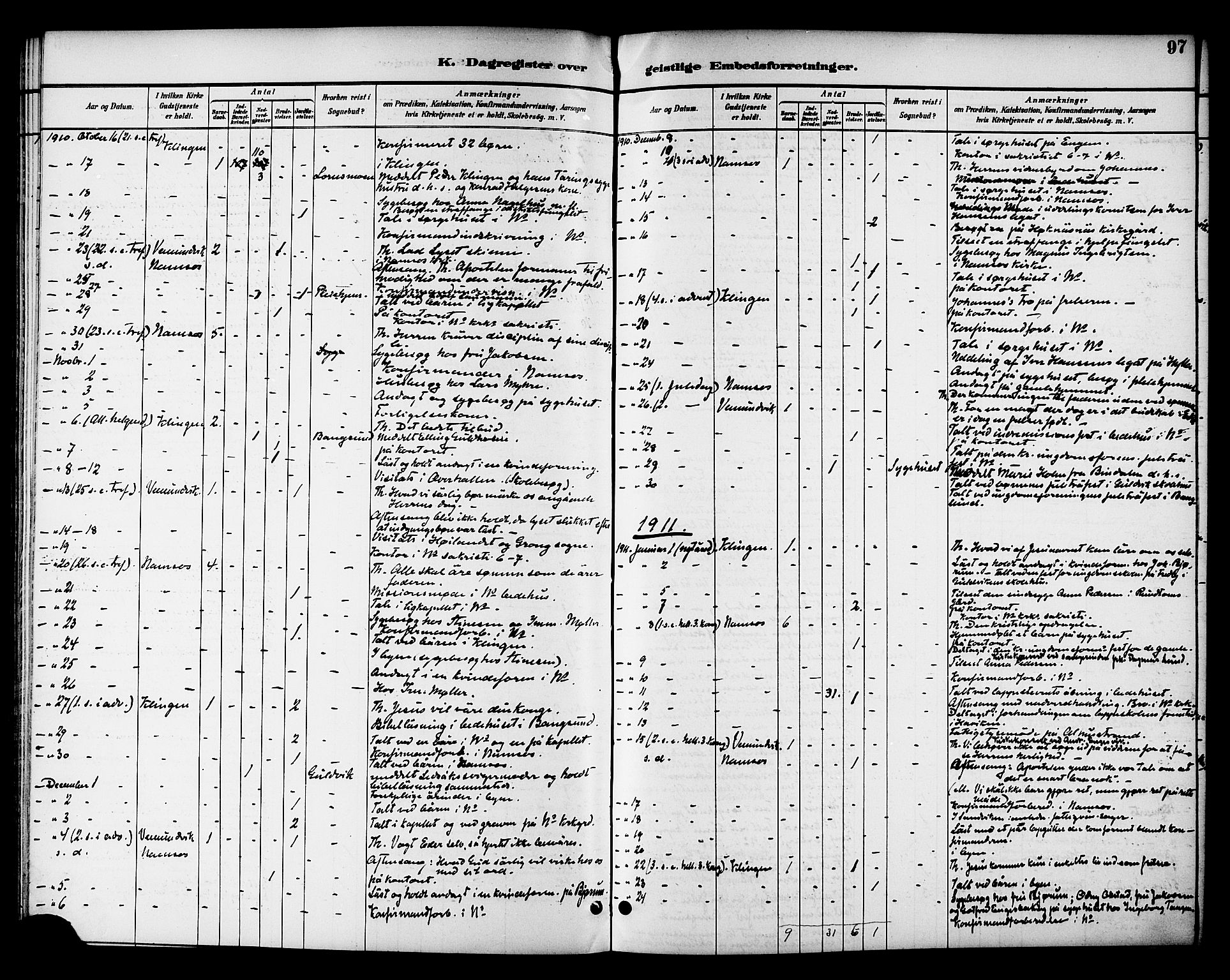 Ministerialprotokoller, klokkerbøker og fødselsregistre - Nord-Trøndelag, SAT/A-1458/768/L0575: Diary records no. 766A09, 1889-1931, p. 97