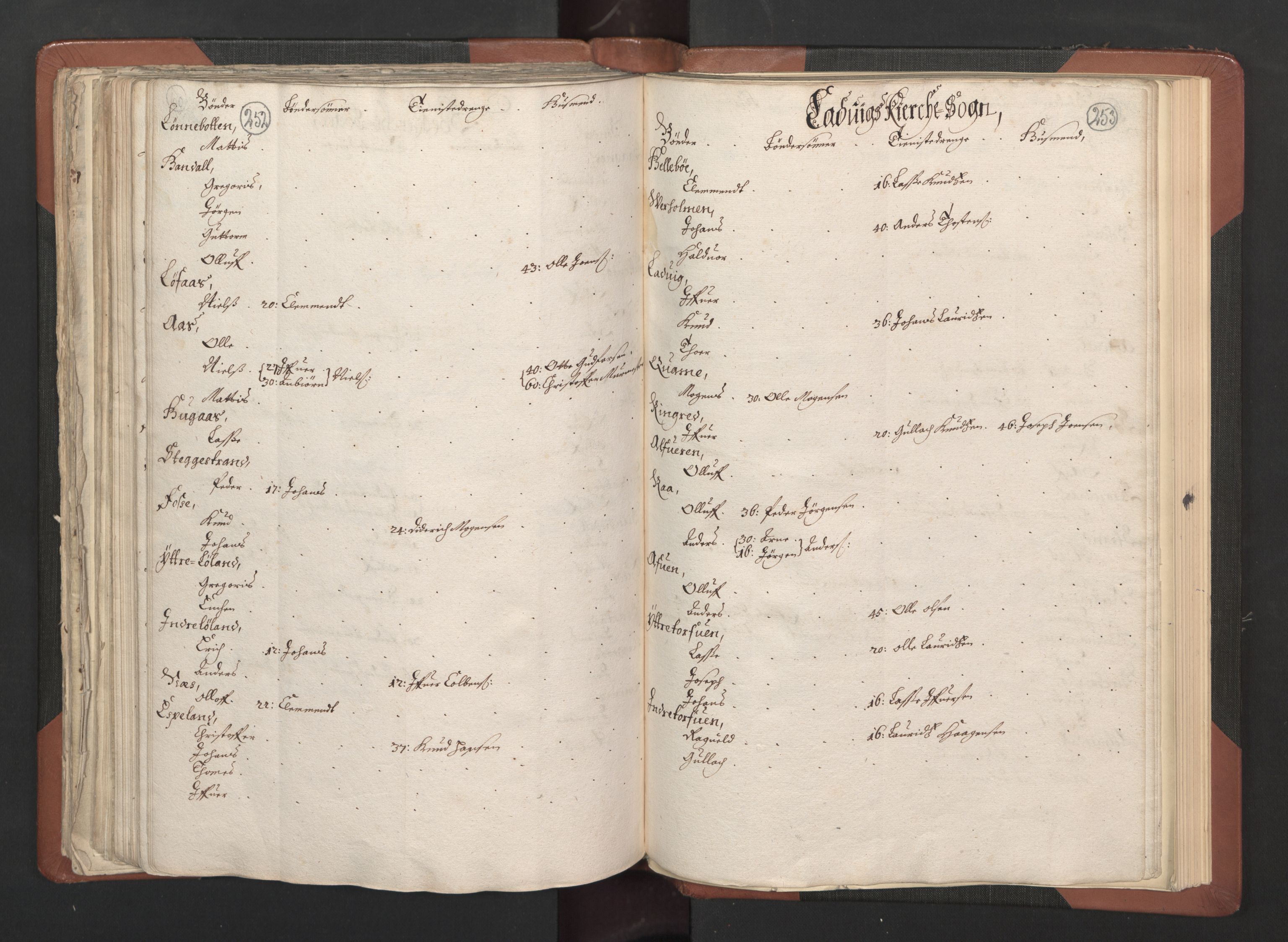 RA, Bailiff's Census 1664-1666, no. 14: Hardanger len, Ytre Sogn fogderi and Indre Sogn fogderi, 1664-1665, p. 252-253