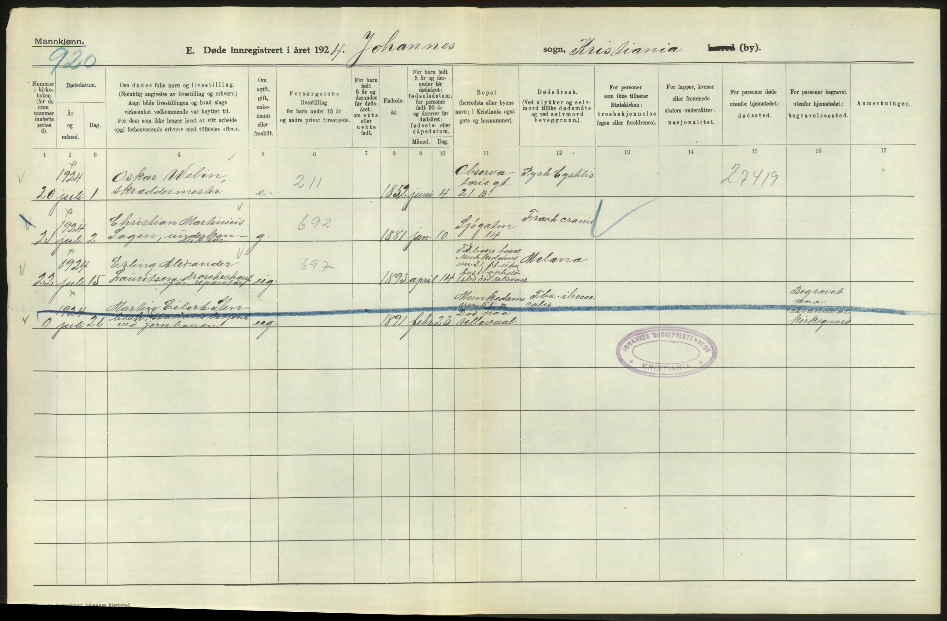 Statistisk sentralbyrå, Sosiodemografiske emner, Befolkning, AV/RA-S-2228/D/Df/Dfc/Dfcd/L0008: Kristiania: Døde menn, 1924, p. 92