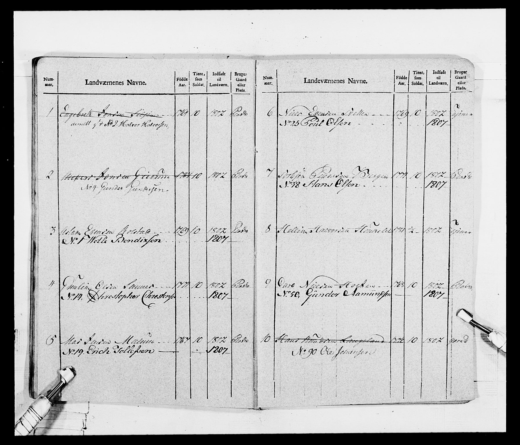 Generalitets- og kommissariatskollegiet, Det kongelige norske kommissariatskollegium, AV/RA-EA-5420/E/Eh/L0115: Telemarkske nasjonale infanteriregiment, 1802-1805, p. 320