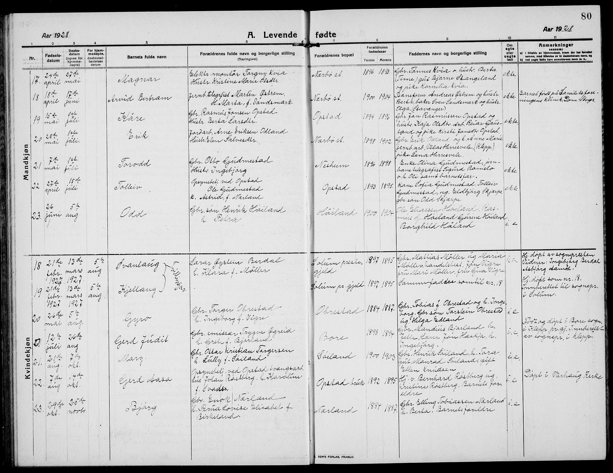 Hå sokneprestkontor, AV/SAST-A-101801/001/30BB/L0007: Parish register (copy) no. B 7, 1912-1939, p. 80