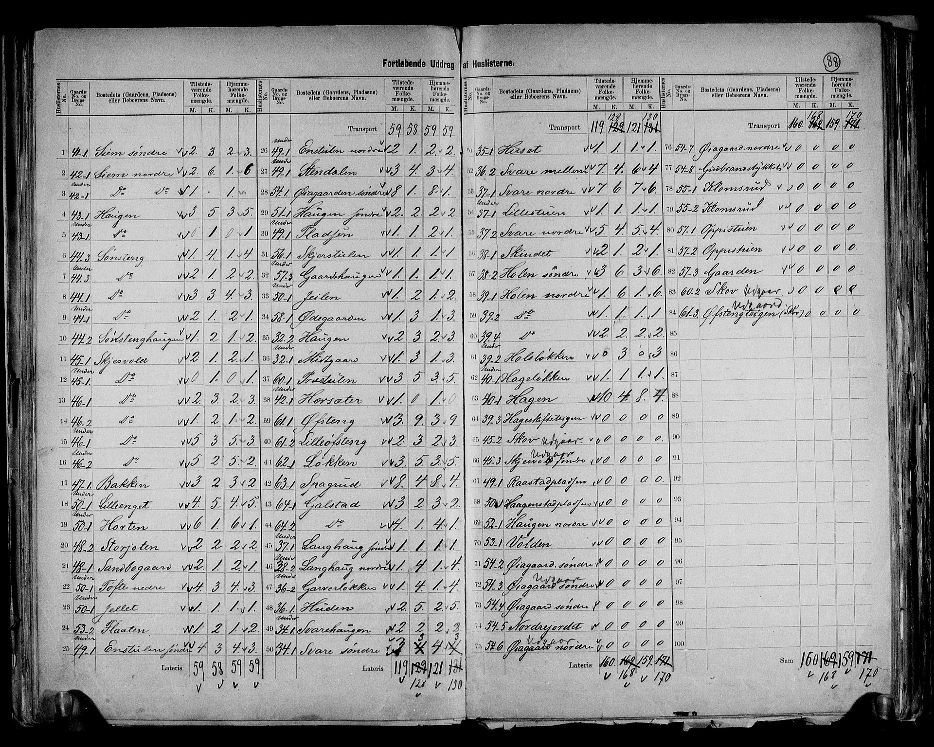 RA, 1891 census for 0515 Vågå, 1891, p. 13
