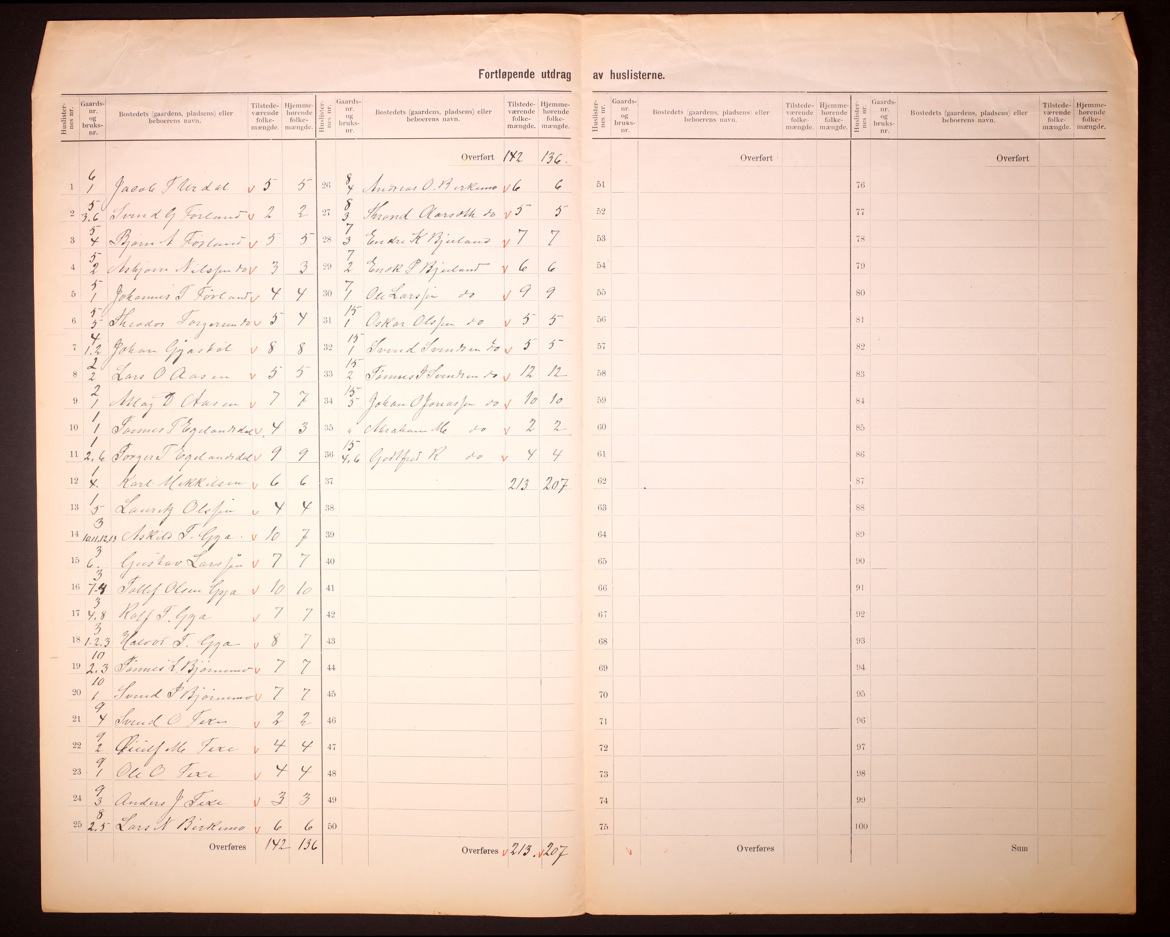 RA, 1910 census for Heskestad, 1910, p. 5