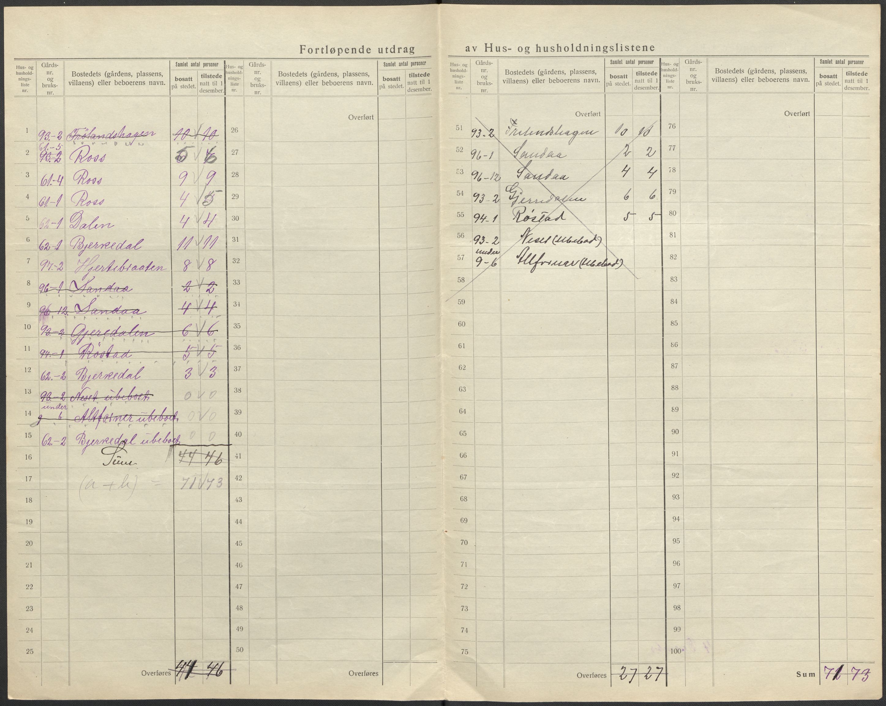 SAO, 1920 census for Våler, 1920, p. 21