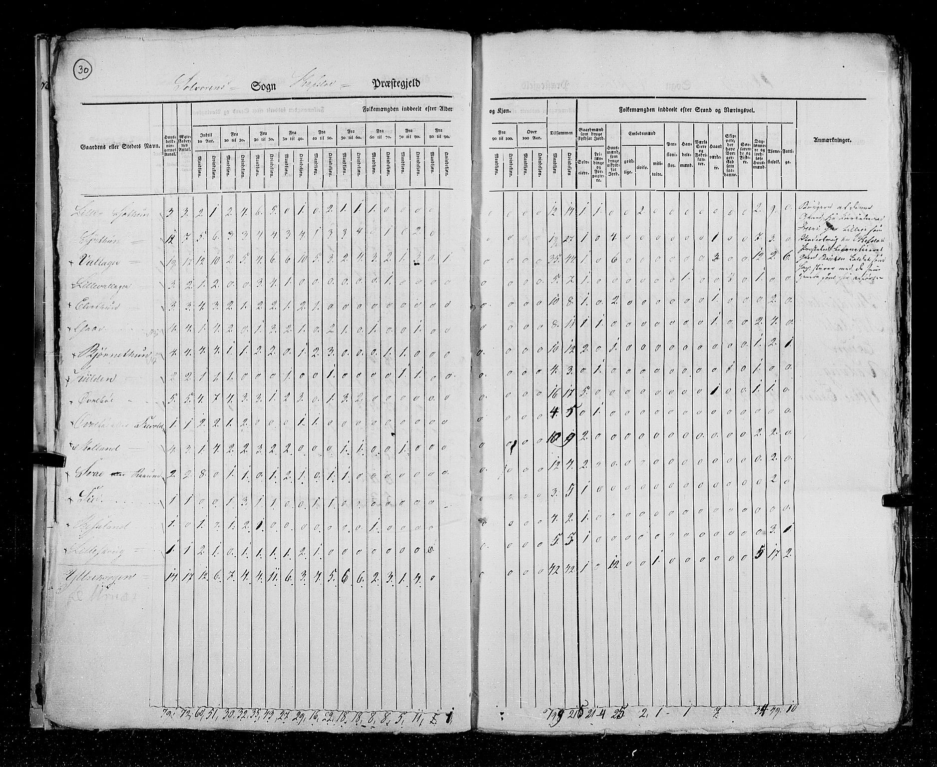 RA, Census 1825, vol. 14: Nordre Bergenhus amt, 1825, p. 30