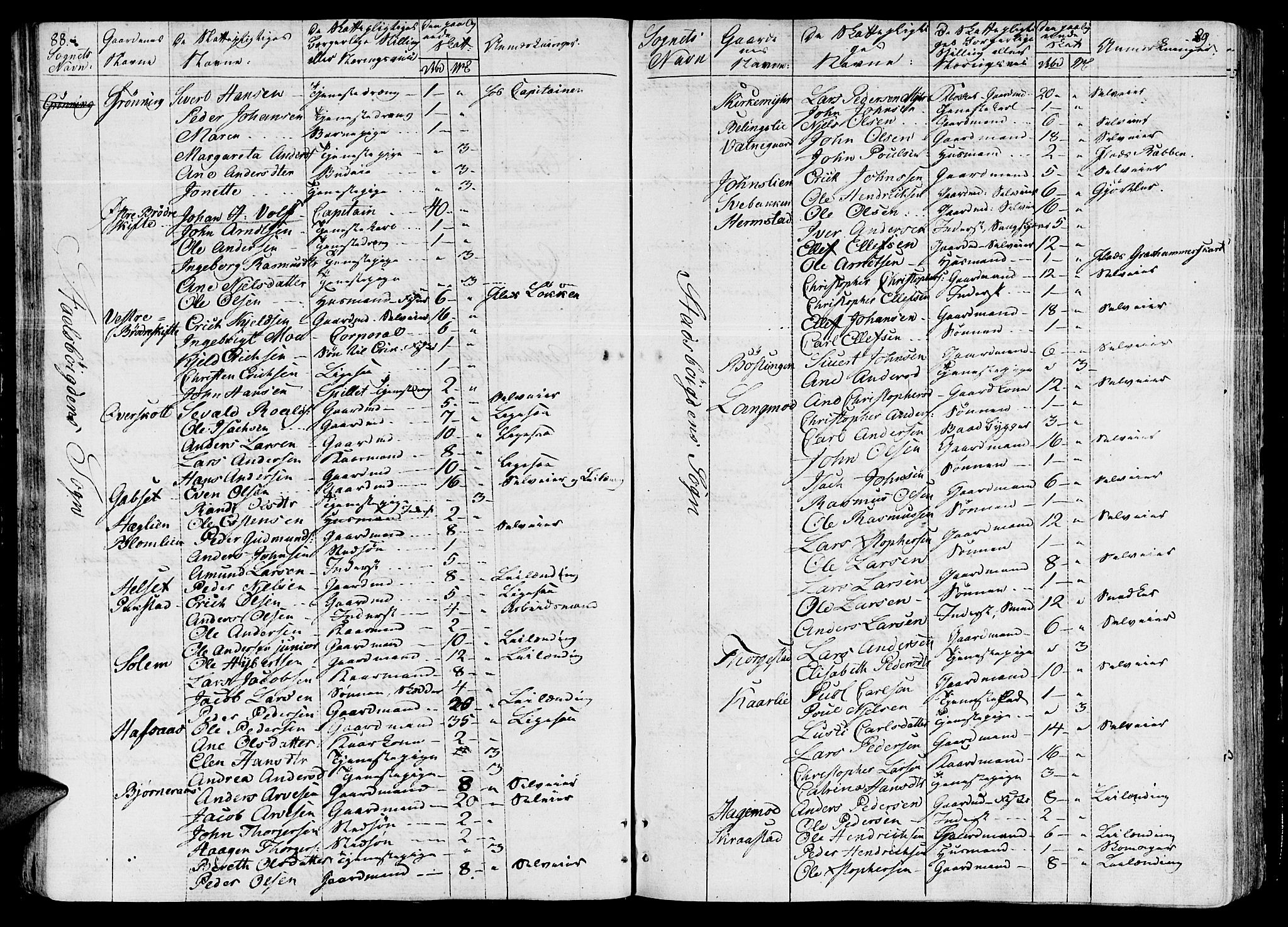 Ministerialprotokoller, klokkerbøker og fødselsregistre - Sør-Trøndelag, SAT/A-1456/646/L0607: Parish register (official) no. 646A05, 1806-1815, p. 88-89