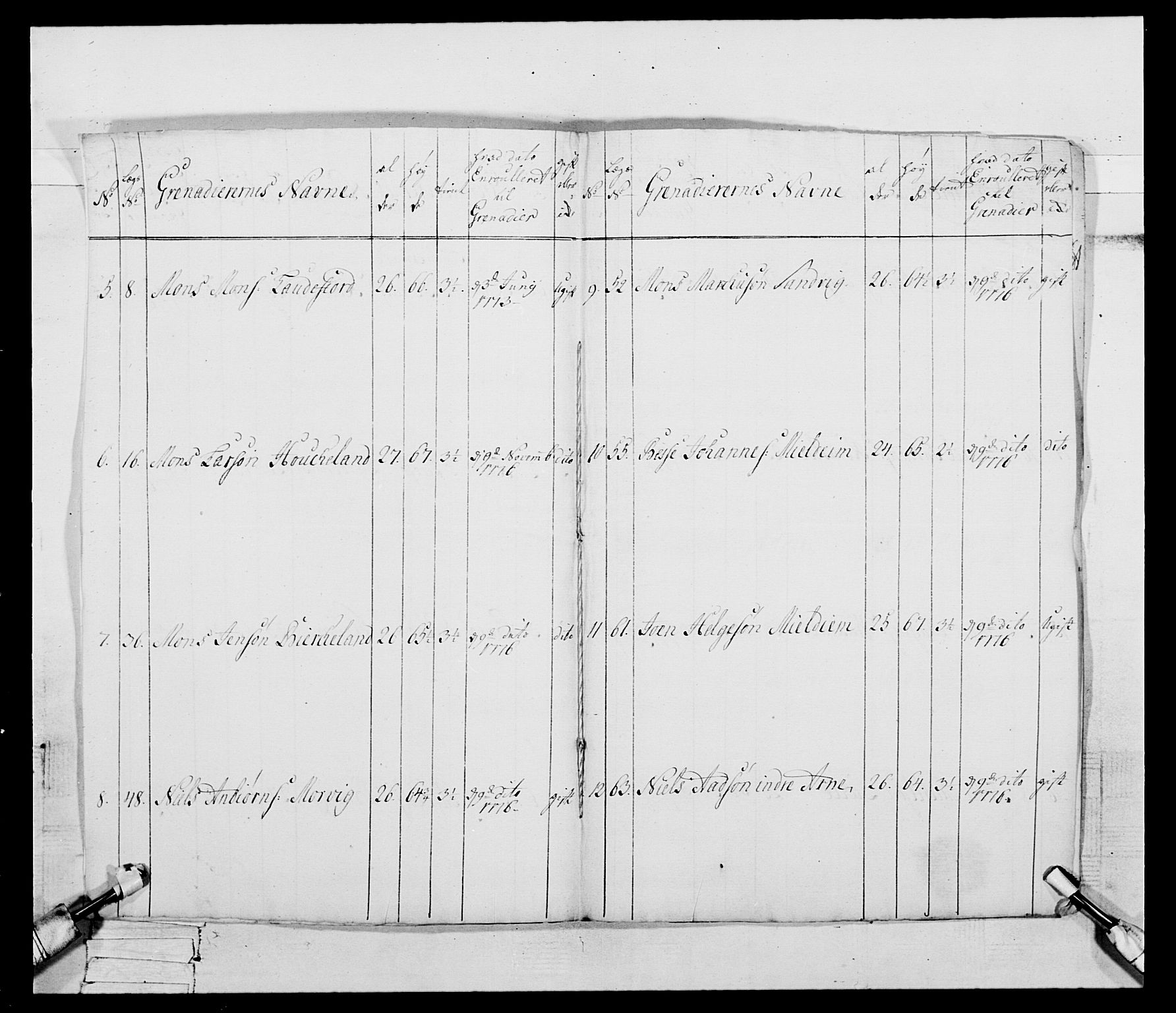 Generalitets- og kommissariatskollegiet, Det kongelige norske kommissariatskollegium, AV/RA-EA-5420/E/Eh/L0094: 2. Bergenhusiske nasjonale infanteriregiment, 1776-1779, p. 11