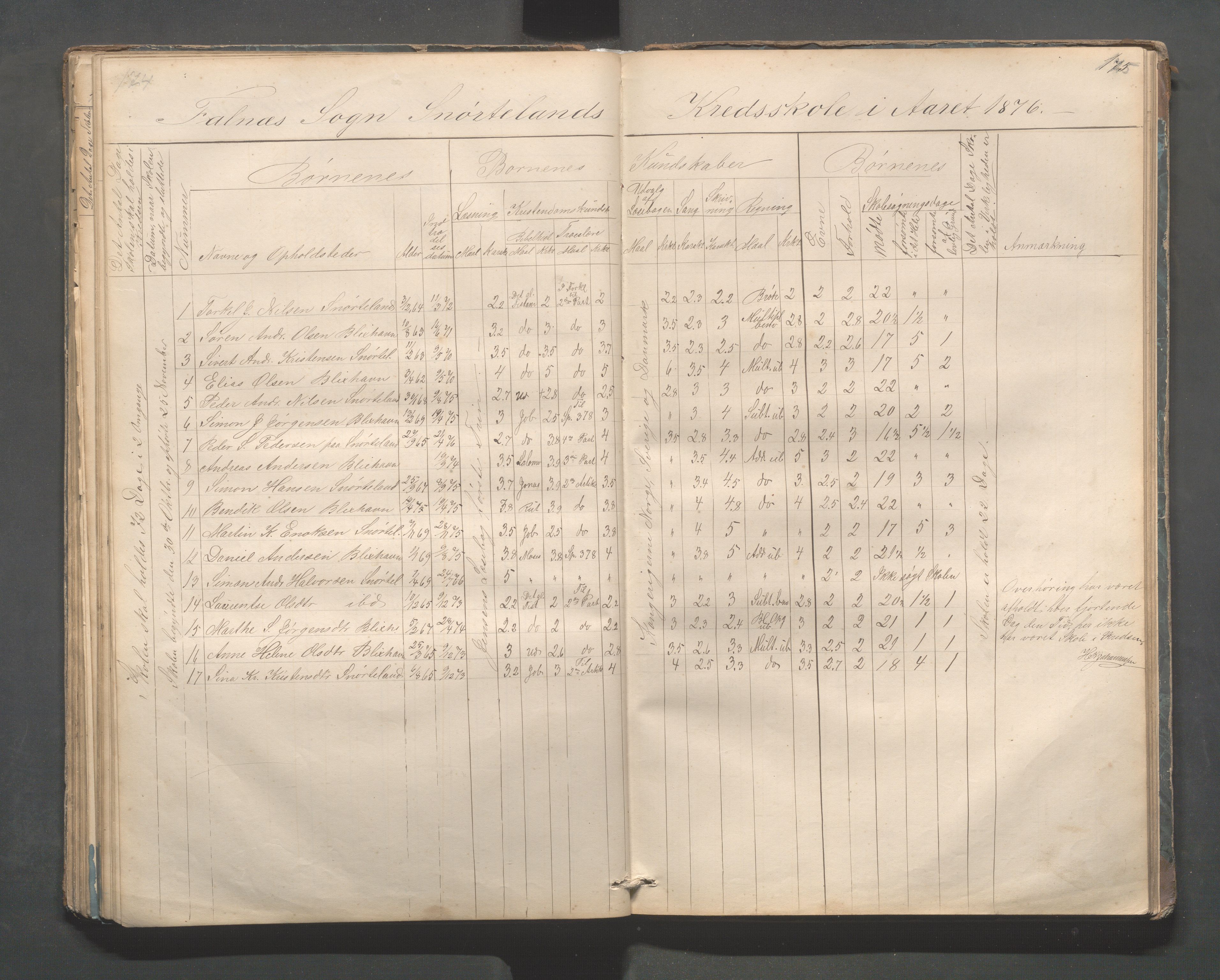 Skudenes kommune - Dale - Hillesland - Snørteland skolekretser, IKAR/A-306/H/L0002: Dale - Hillesland - Snørteland, 1869-1882, p. 174-175