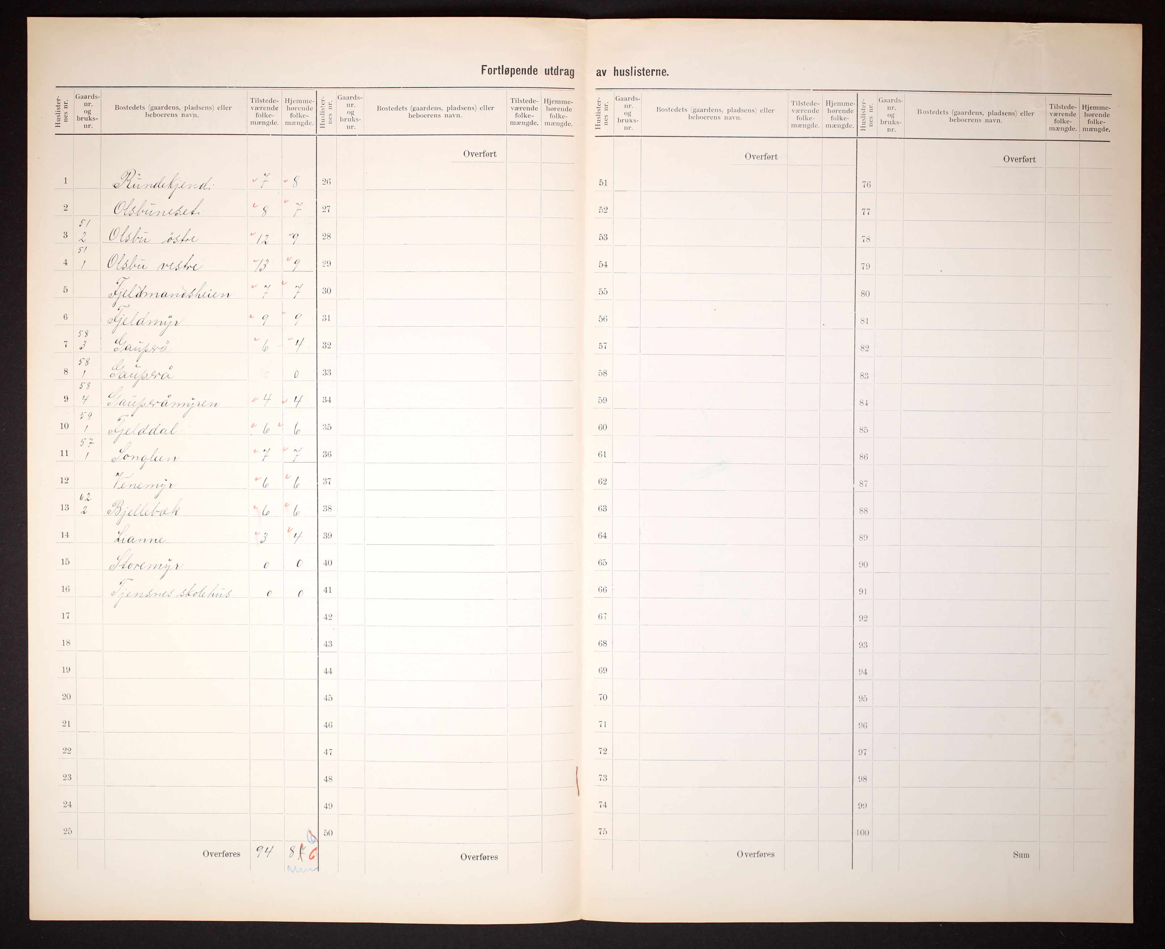 RA, 1910 census for Froland, 1910, p. 8