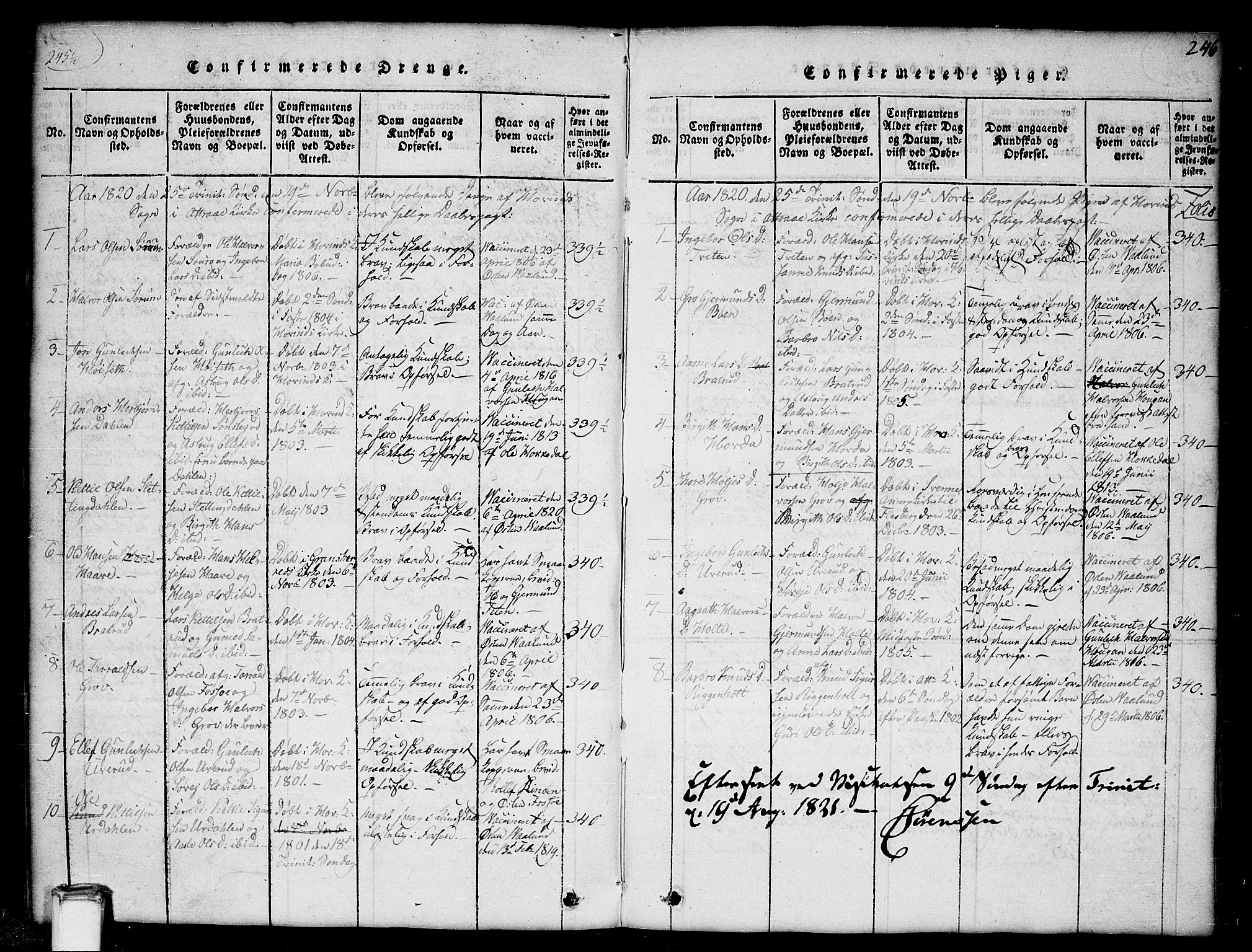 Gransherad kirkebøker, SAKO/A-267/G/Gb/L0001: Parish register (copy) no. II 1, 1815-1860, p. 246