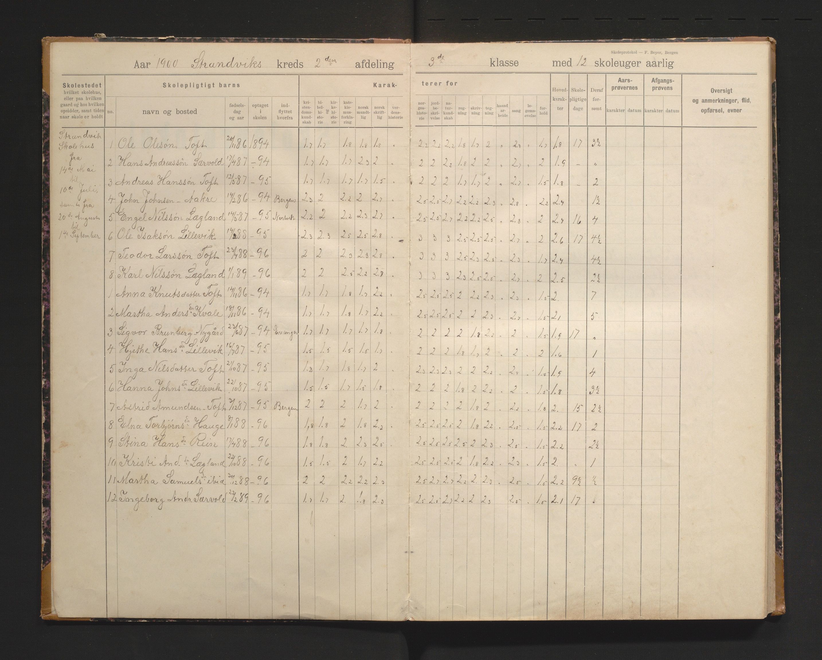 Strandvik kommune. Barneskulane, IKAH/1240-231/F/Fa/L0004: Skuleprotokoll for 1., 2. og 3. klasse i Strandvik faste skule i Fusa prestegjeld, 1900-1962