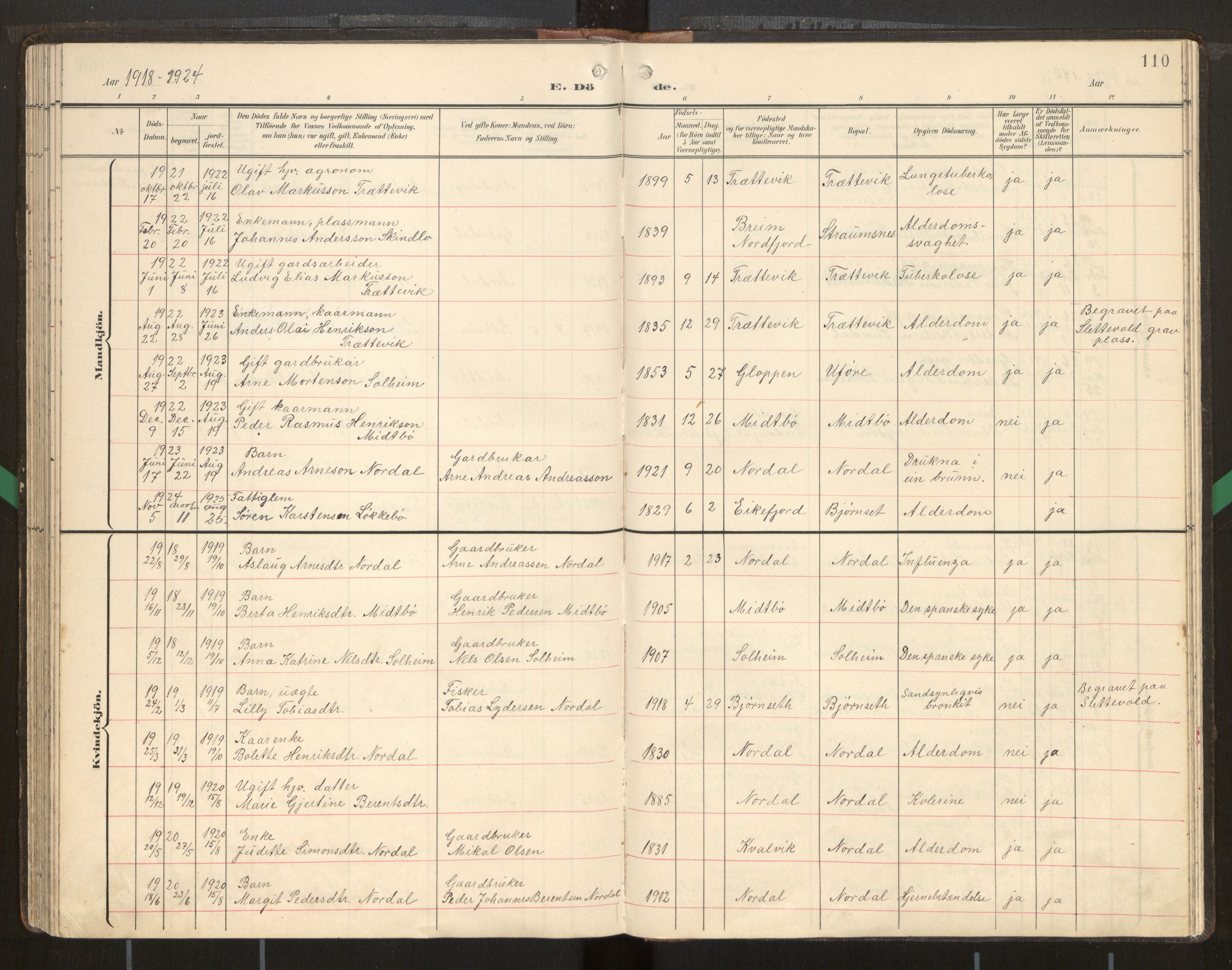 Kinn sokneprestembete, AV/SAB-A-80801/H/Hab/Habd/L0001: Parish register (copy) no. D 1, 1898-1946, p. 110