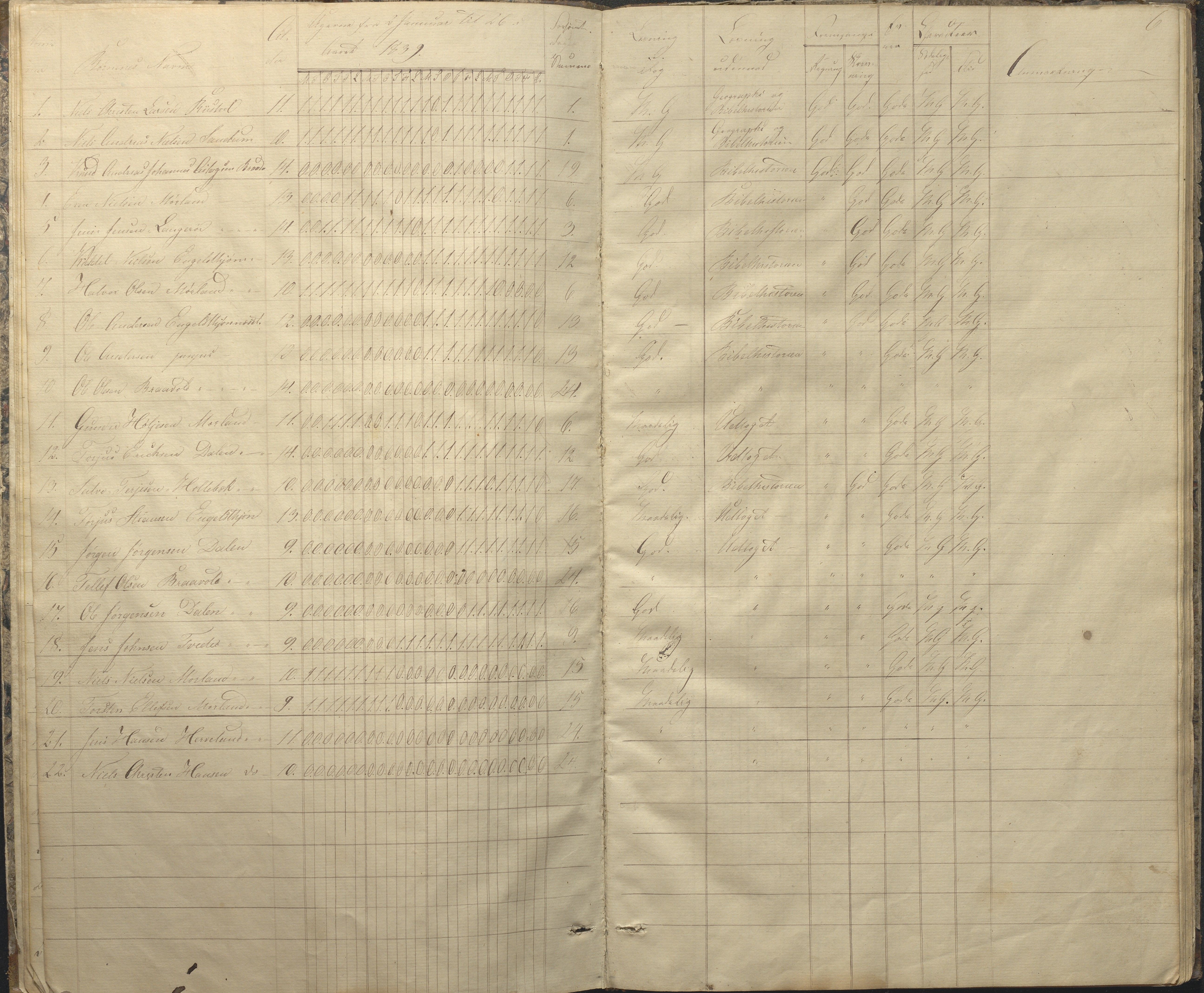 Austre Moland kommune, AAKS/KA0918-PK/09/09c/L0005: Skoleprotokoll, 1838-1845, p. 6