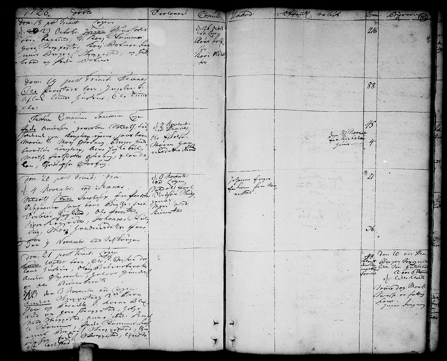 Høland prestekontor Kirkebøker, AV/SAO-A-10346a/F/Fa/L0001: Parish register (official) no. I 1, 1719-1727, p. 103