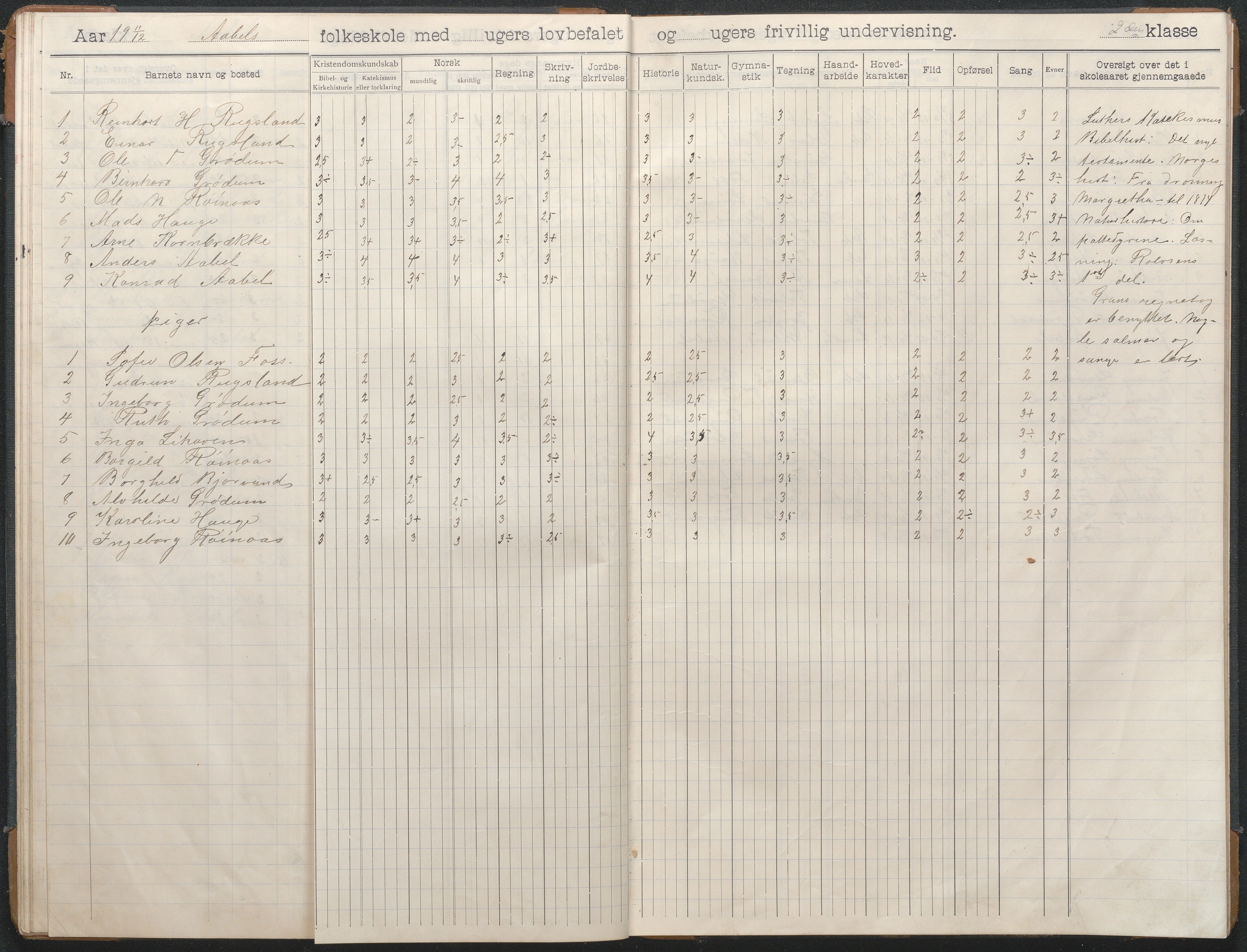 Birkenes kommune, Åbål, Svaland og Røynås skolekretser, AAKS/KA0928-550h_91/F02/L0003: Skoleprotokoll Åbål, 1907-1921