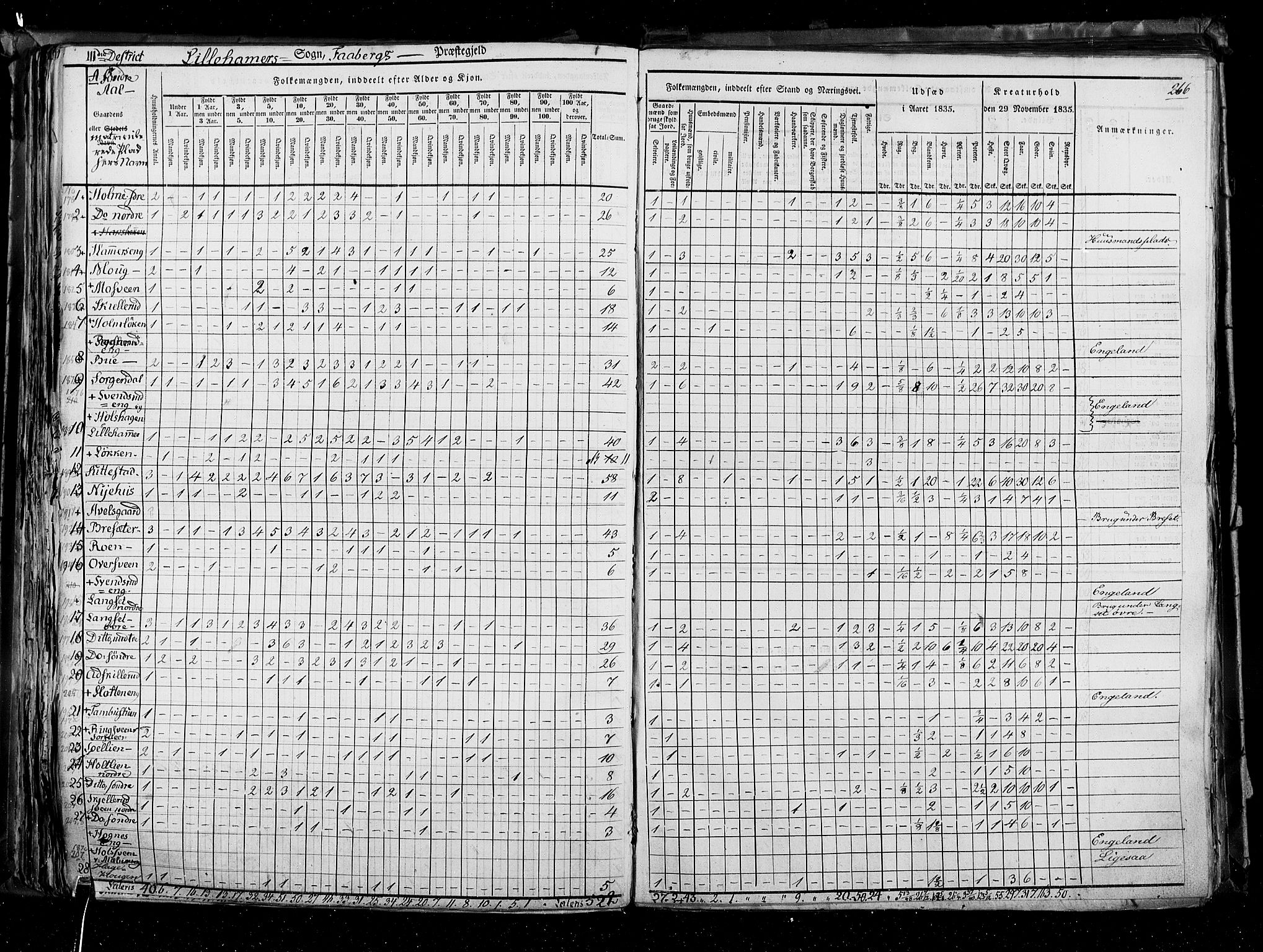 RA, Census 1835, vol. 3: Hedemarken amt og Kristians amt, 1835, p. 266