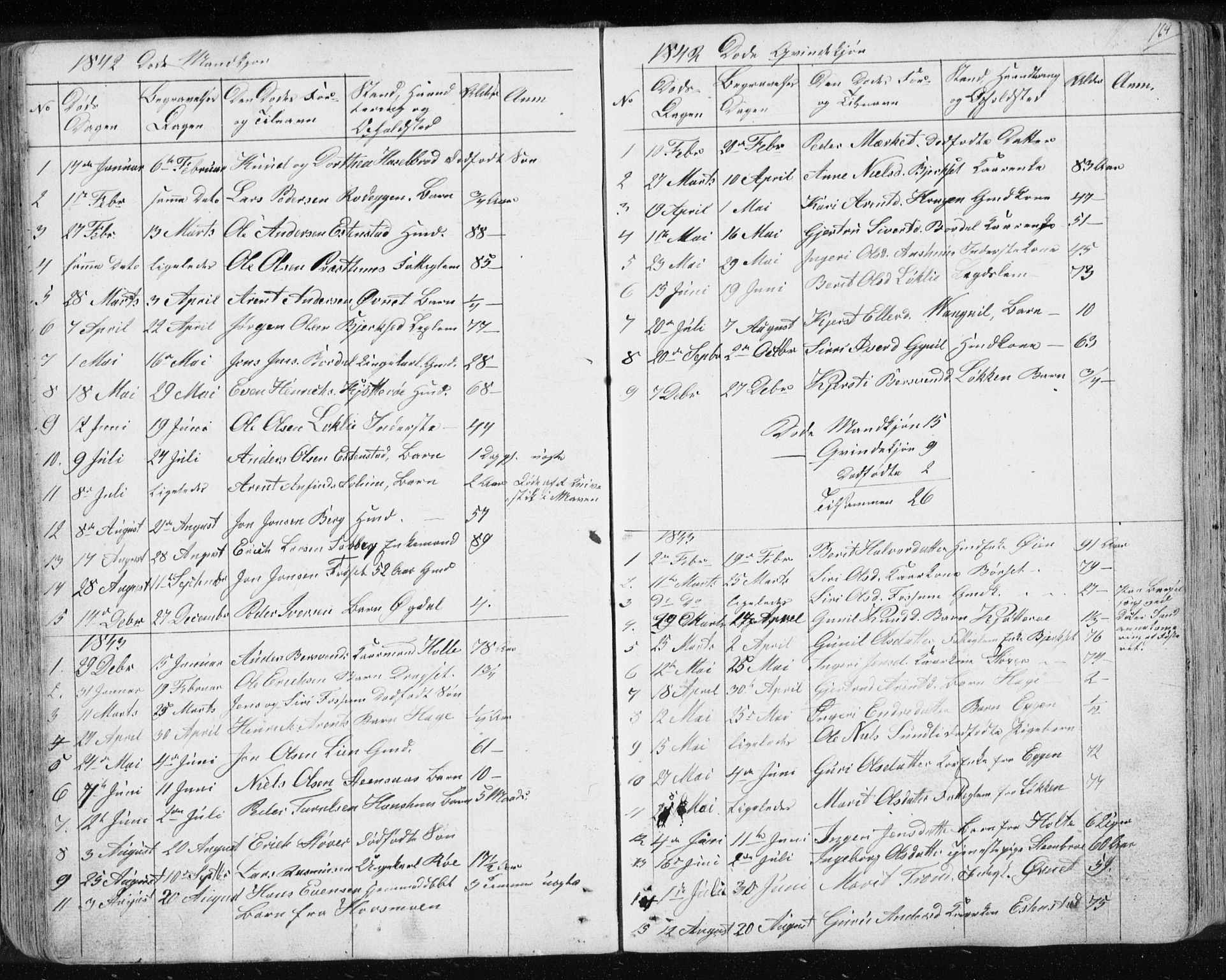 Ministerialprotokoller, klokkerbøker og fødselsregistre - Sør-Trøndelag, AV/SAT-A-1456/689/L1043: Parish register (copy) no. 689C02, 1816-1892, p. 164