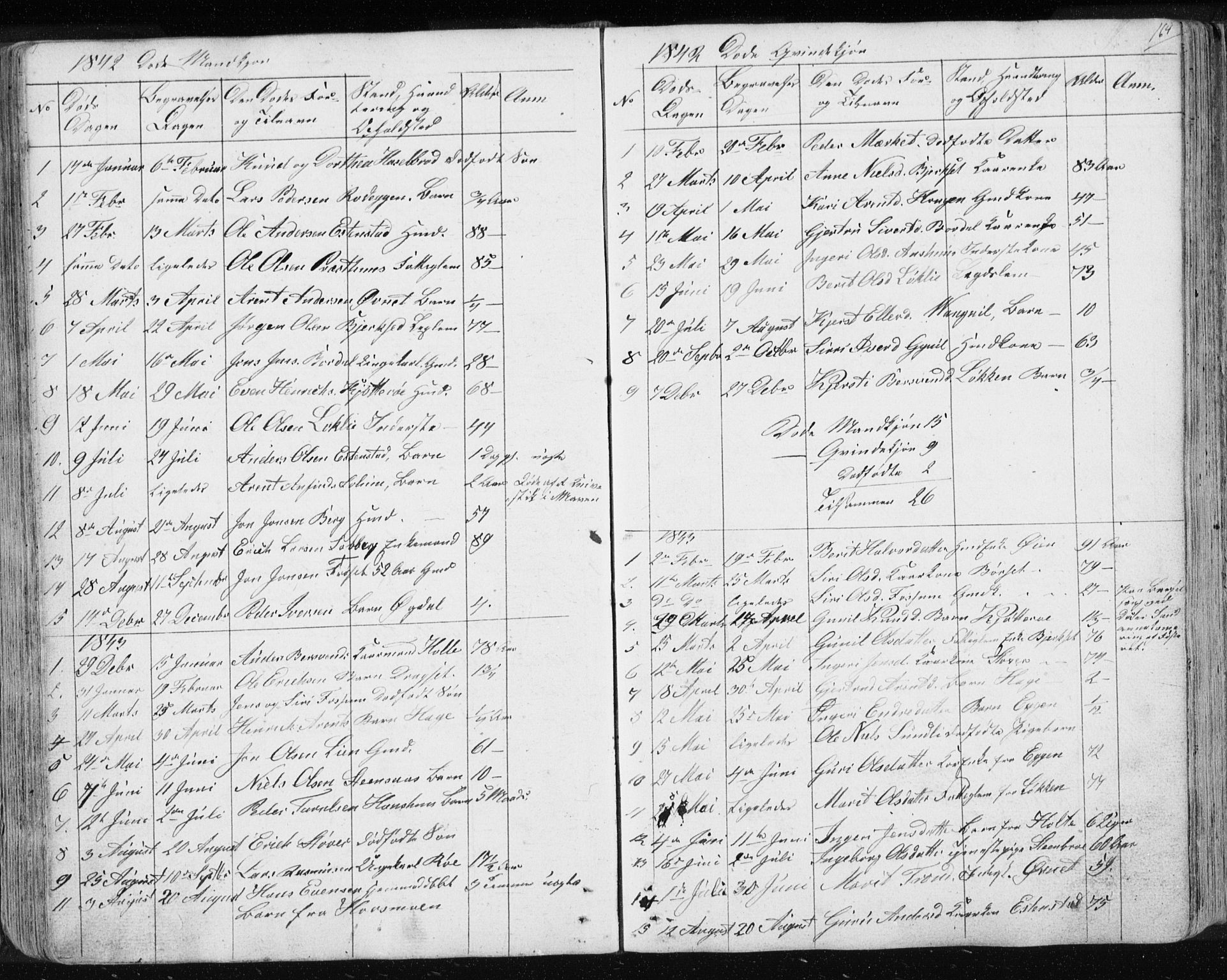 Ministerialprotokoller, klokkerbøker og fødselsregistre - Sør-Trøndelag, SAT/A-1456/689/L1043: Parish register (copy) no. 689C02, 1816-1892, p. 164