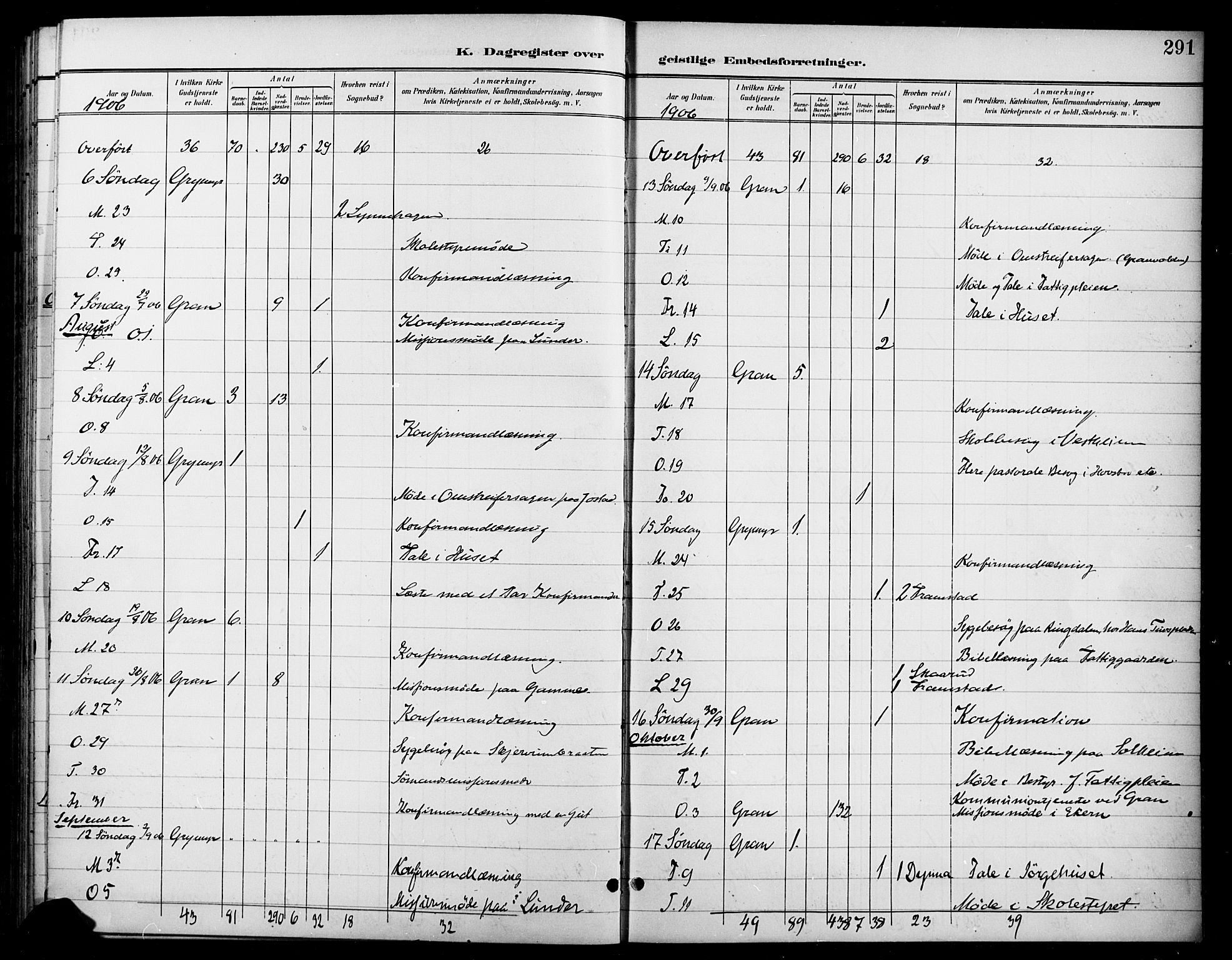 Gran prestekontor, AV/SAH-PREST-112/H/Ha/Haa/L0019: Parish register (official) no. 19, 1898-1907, p. 291