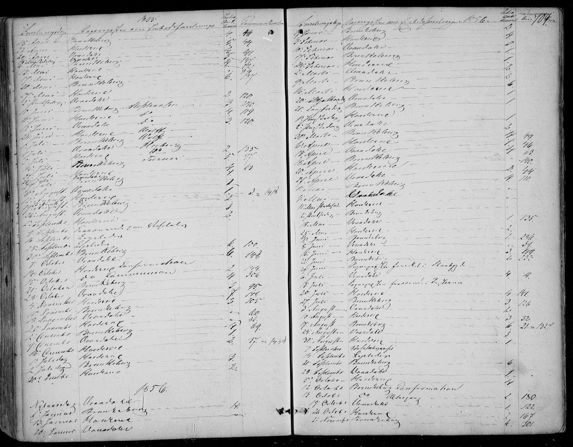 Kviteseid kirkebøker, SAKO/A-276/F/Fa/L0006: Parish register (official) no. I 6, 1836-1858, p. 709